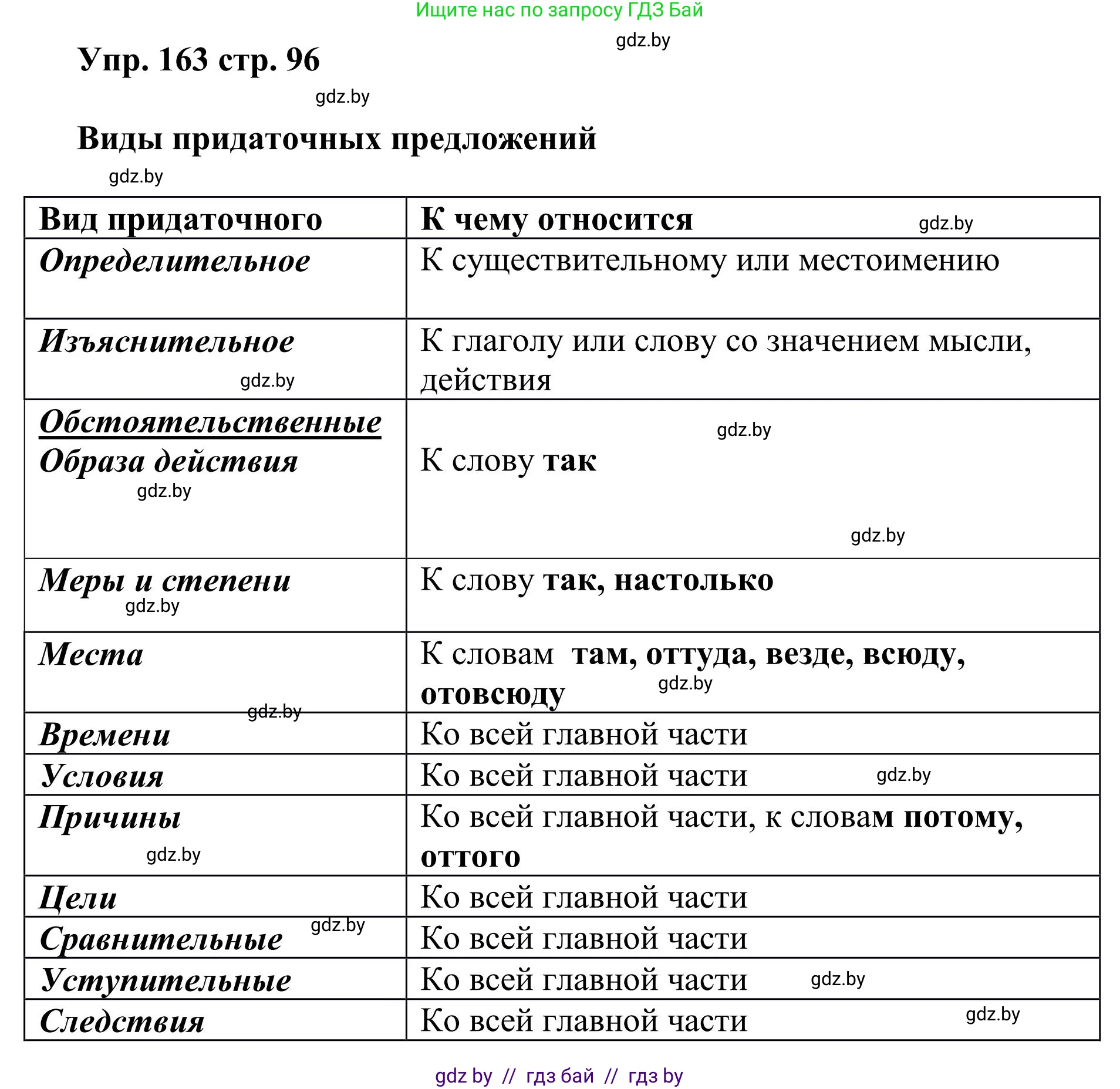 Русский язык, 9 класс Учебник, авторы: Мурина Лариса Александровна, Литвинко Франя Михайловна, Долбик Елена Евгеньевна, Пипченко Н М, Германович С Ф, Таяновская И В, издательство Академия образования, Минск, 2025, страница 96, номер 163, Решение 2025