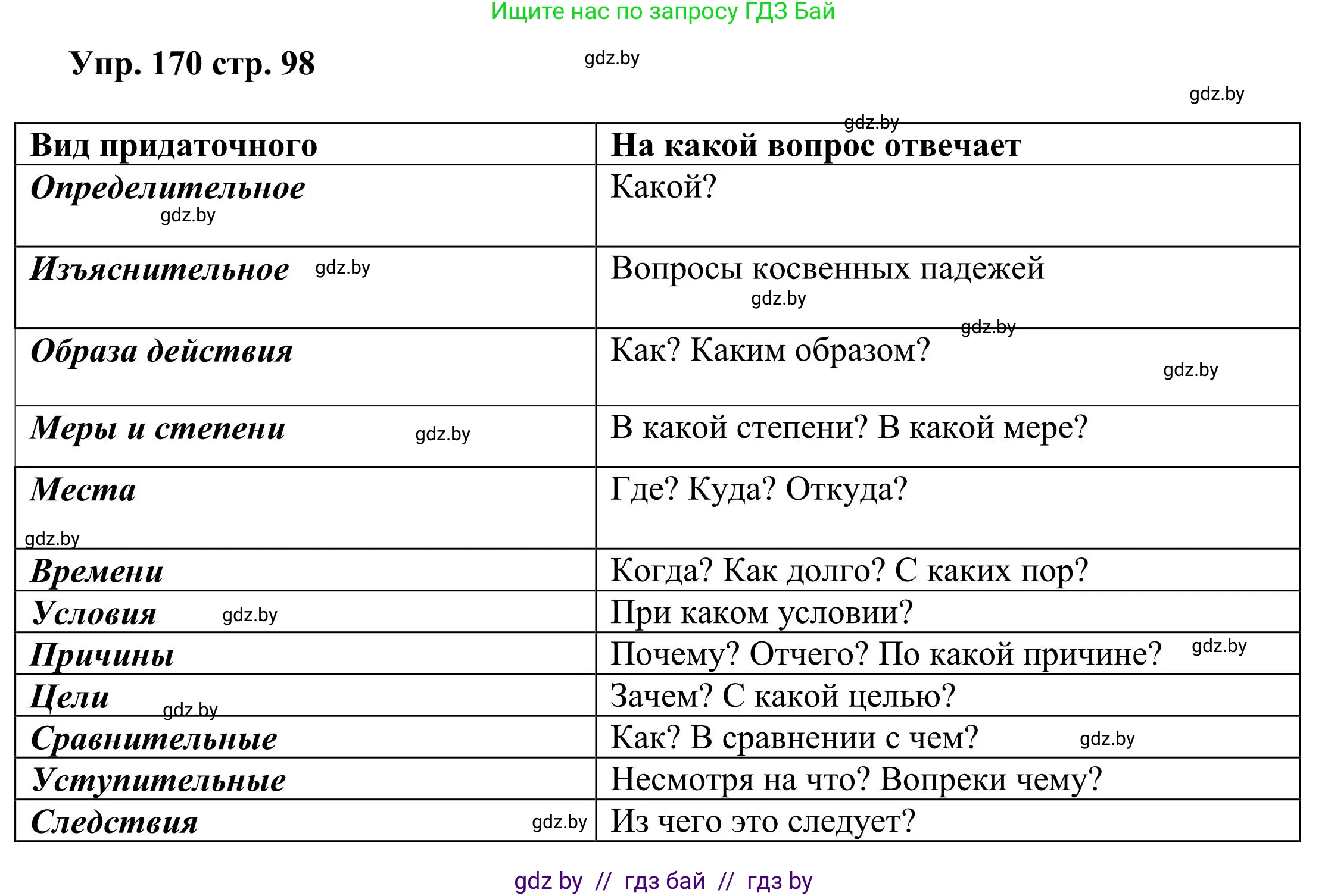 Русский язык, 9 класс Учебник, авторы: Мурина Лариса Александровна, Литвинко Франя Михайловна, Долбик Елена Евгеньевна, Пипченко Н М, Германович С Ф, Таяновская И В, издательство Академия образования, Минск, 2025, страница 98, номер 170, Решение 2025