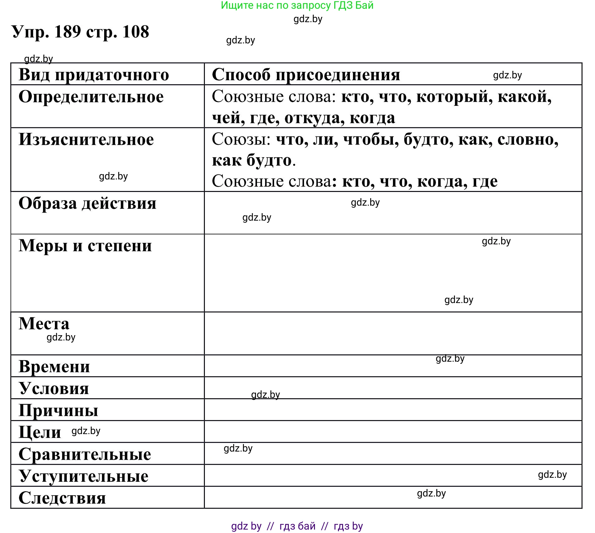 Русский язык, 9 класс Учебник, авторы: Мурина Лариса Александровна, Литвинко Франя Михайловна, Долбик Елена Евгеньевна, Пипченко Н М, Германович С Ф, Таяновская И В, издательство Академия образования, Минск, 2025, страница 108, номер 189, Решение 2025