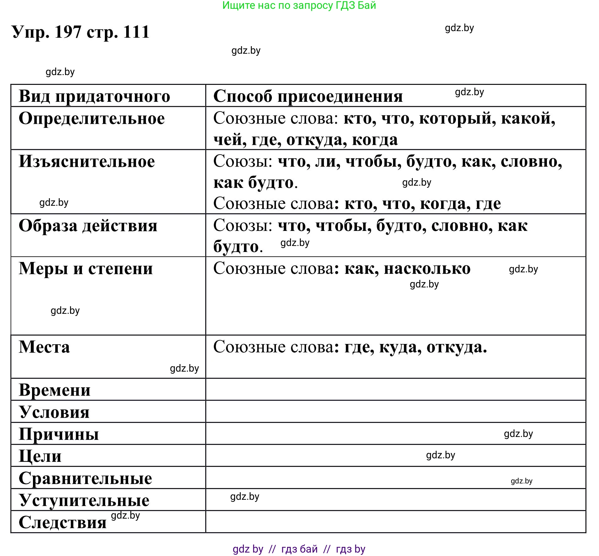 Русский язык, 9 класс Учебник, авторы: Мурина Лариса Александровна, Литвинко Франя Михайловна, Долбик Елена Евгеньевна, Пипченко Н М, Германович С Ф, Таяновская И В, издательство Академия образования, Минск, 2025, страница 111, номер 197, Решение 2025