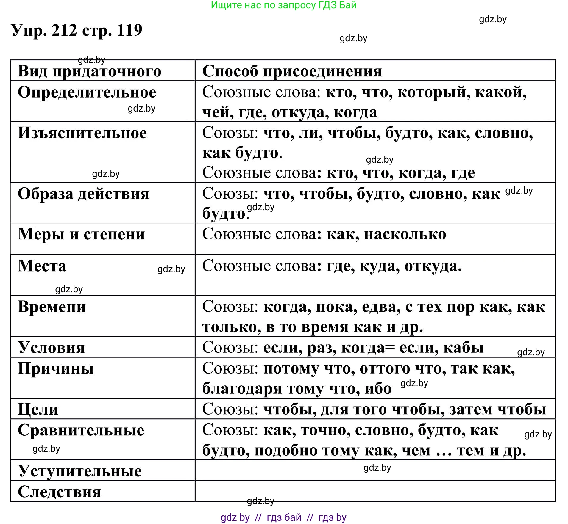 Русский язык, 9 класс Учебник, авторы: Мурина Лариса Александровна, Литвинко Франя Михайловна, Долбик Елена Евгеньевна, Пипченко Н М, Германович С Ф, Таяновская И В, издательство Академия образования, Минск, 2025, страница 119, номер 212, Решение 2025