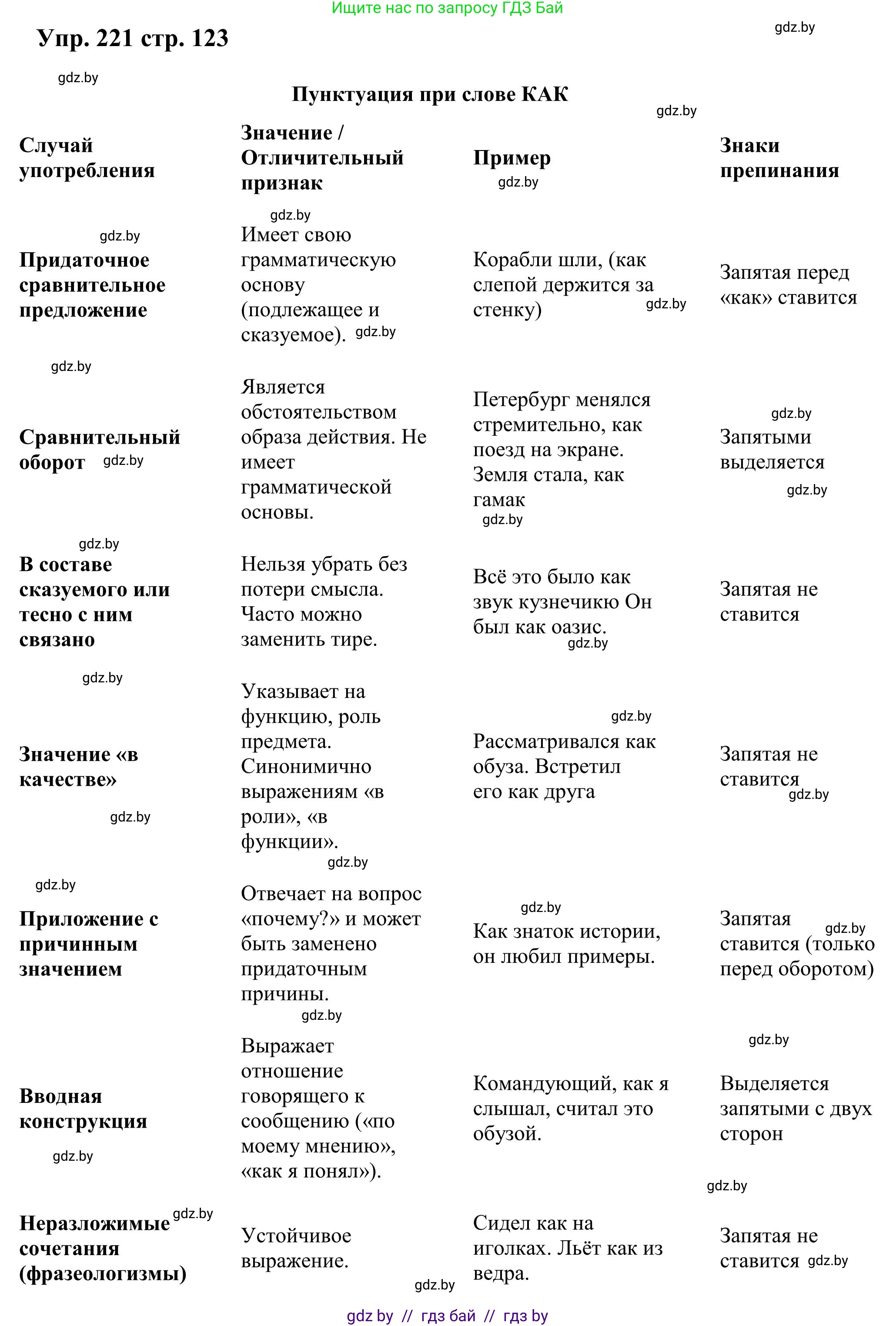 Русский язык, 9 класс Учебник, авторы: Мурина Лариса Александровна, Литвинко Франя Михайловна, Долбик Елена Евгеньевна, Пипченко Н М, Германович С Ф, Таяновская И В, издательство Академия образования, Минск, 2025, страница 123, номер 221, Решение 2025