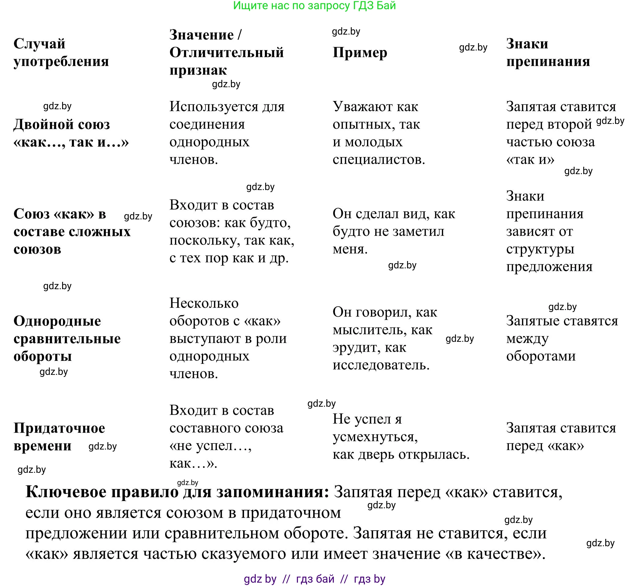 Русский язык, 9 класс Учебник, авторы: Мурина Лариса Александровна, Литвинко Франя Михайловна, Долбик Елена Евгеньевна, Пипченко Н М, Германович С Ф, Таяновская И В, издательство Академия образования, Минск, 2025, страница 123, номер 221, Решение 2025 (продолжение 2)