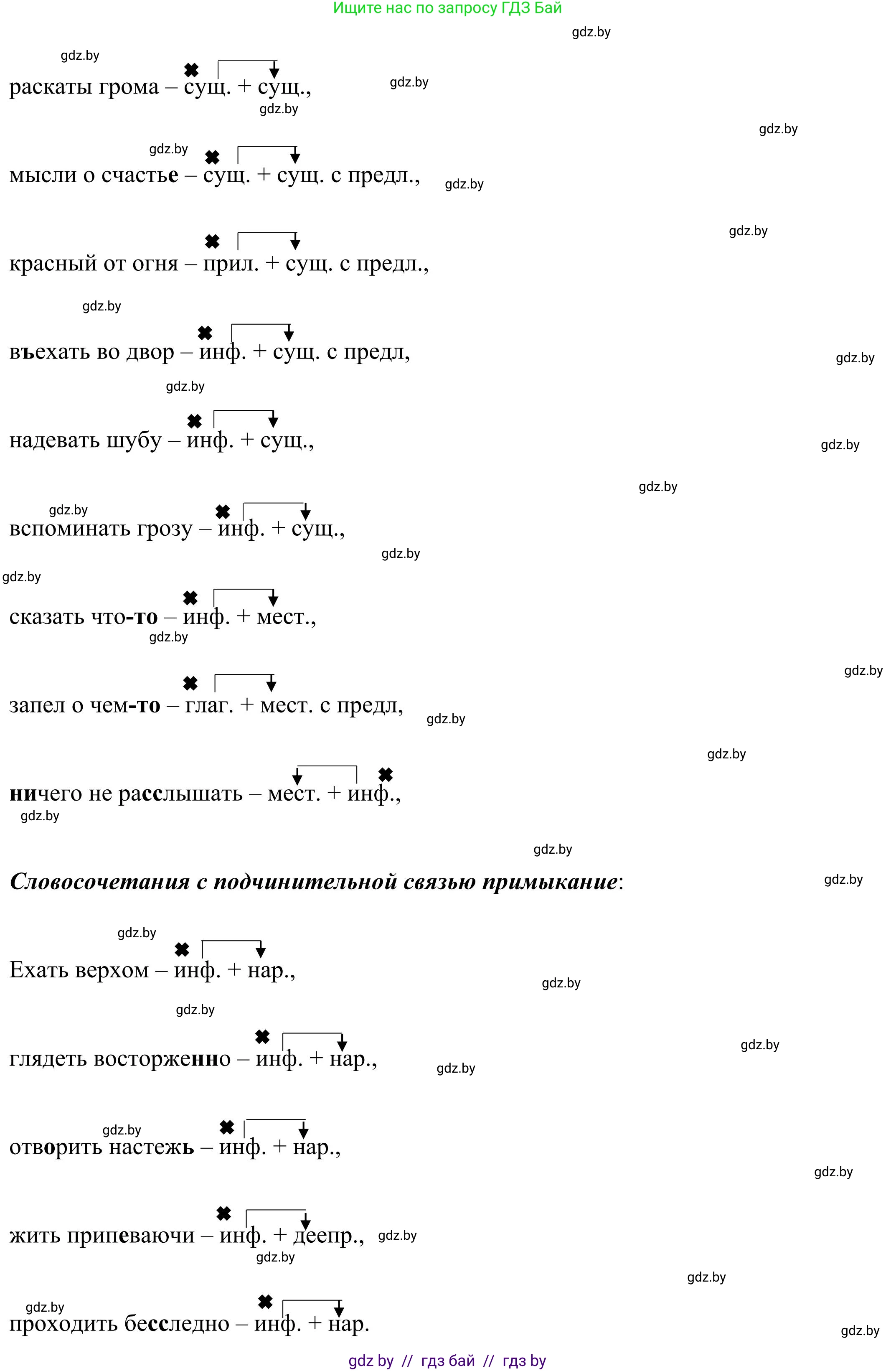 Русский язык, 9 класс Учебник, авторы: Мурина Лариса Александровна, Литвинко Франя Михайловна, Долбик Елена Евгеньевна, Пипченко Н М, Германович С Ф, Таяновская И В, издательство Академия образования, Минск, 2025, страница 8, номер 3, Решение 2025 (продолжение 2)