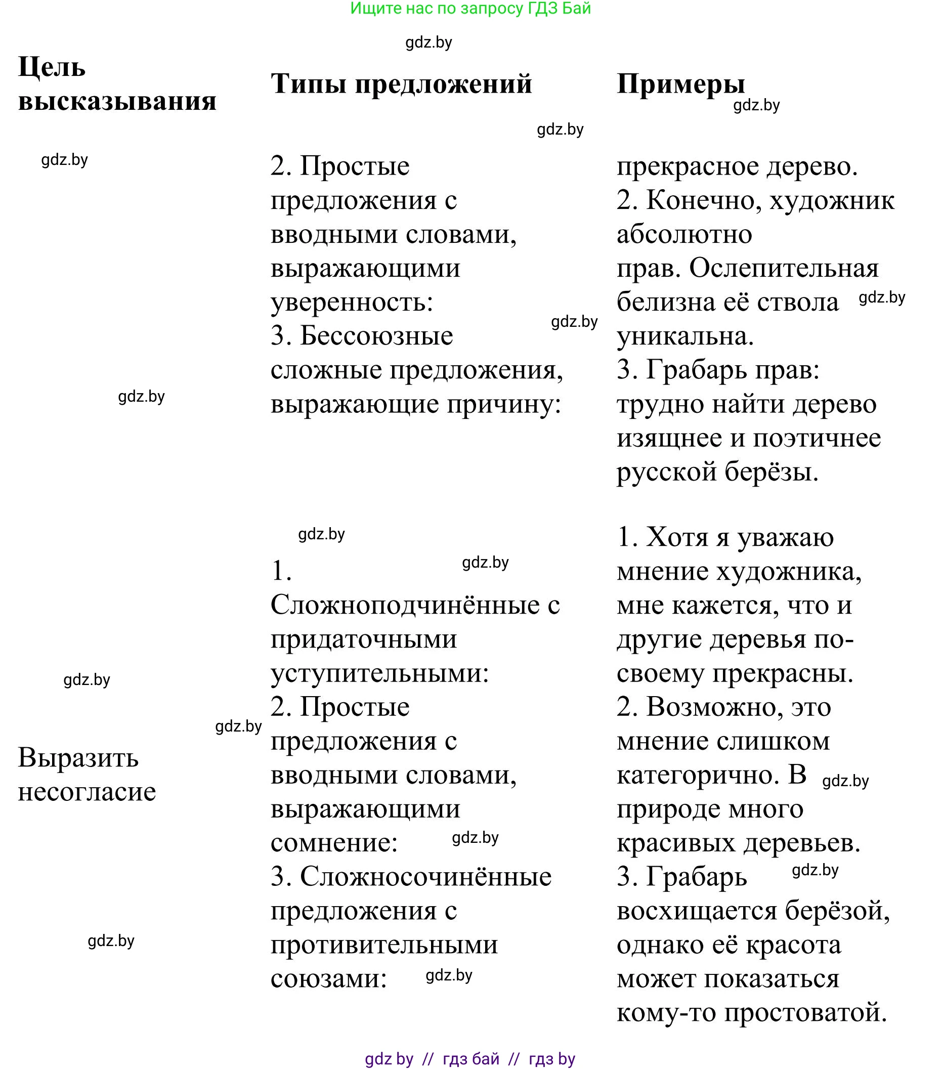 Русский язык, 9 класс Учебник, авторы: Мурина Лариса Александровна, Литвинко Франя Михайловна, Долбик Елена Евгеньевна, Пипченко Н М, Германович С Ф, Таяновская И В, издательство Академия образования, Минск, 2025, страница 199, номер 350, Решение 2025 (продолжение 2)