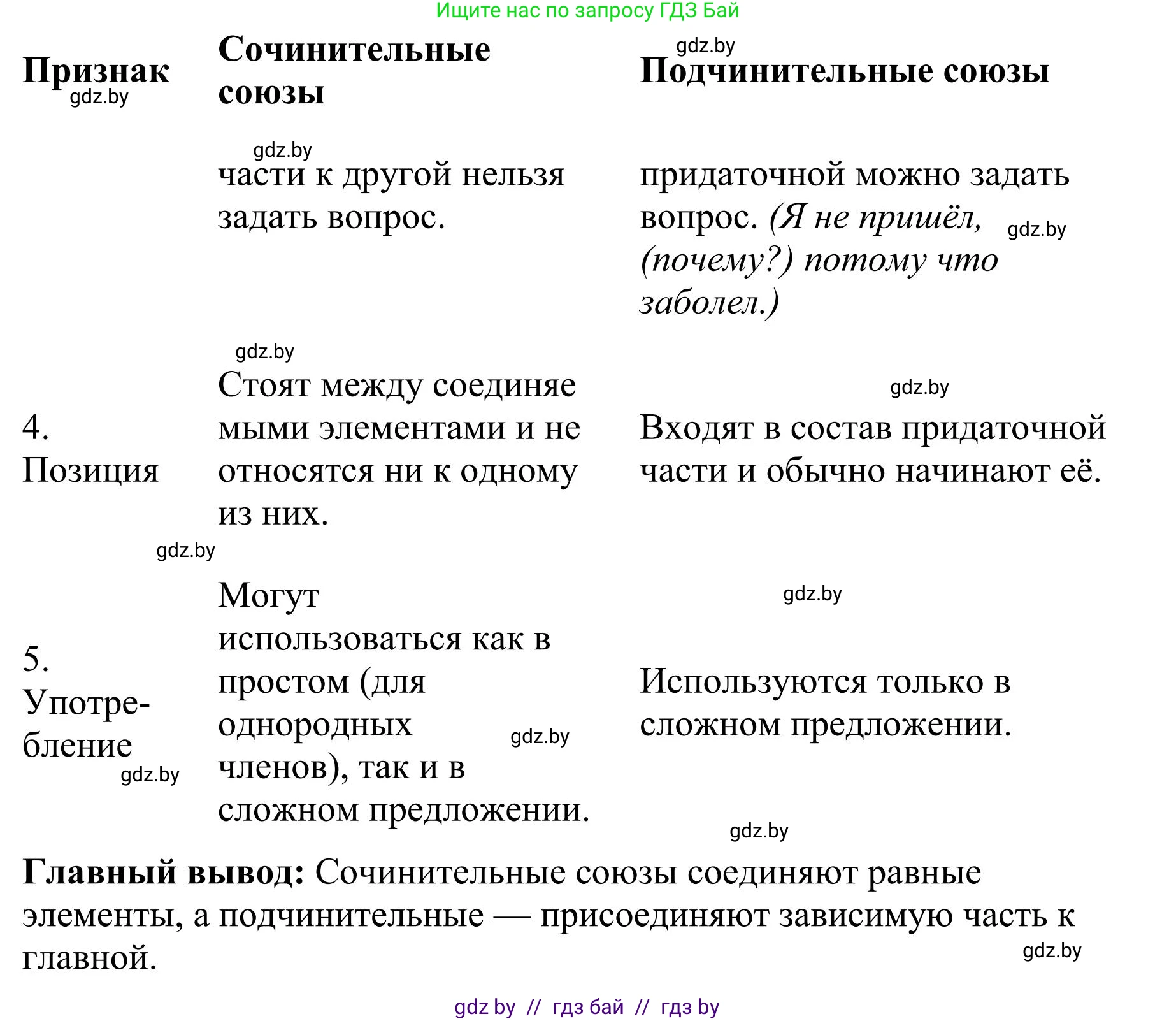 Русский язык, 9 класс Учебник, авторы: Мурина Лариса Александровна, Литвинко Франя Михайловна, Долбик Елена Евгеньевна, Пипченко Н М, Германович С Ф, Таяновская И В, издательство Академия образования, Минск, 2025, страница 40, номер 52, Решение 2025 (продолжение 2)