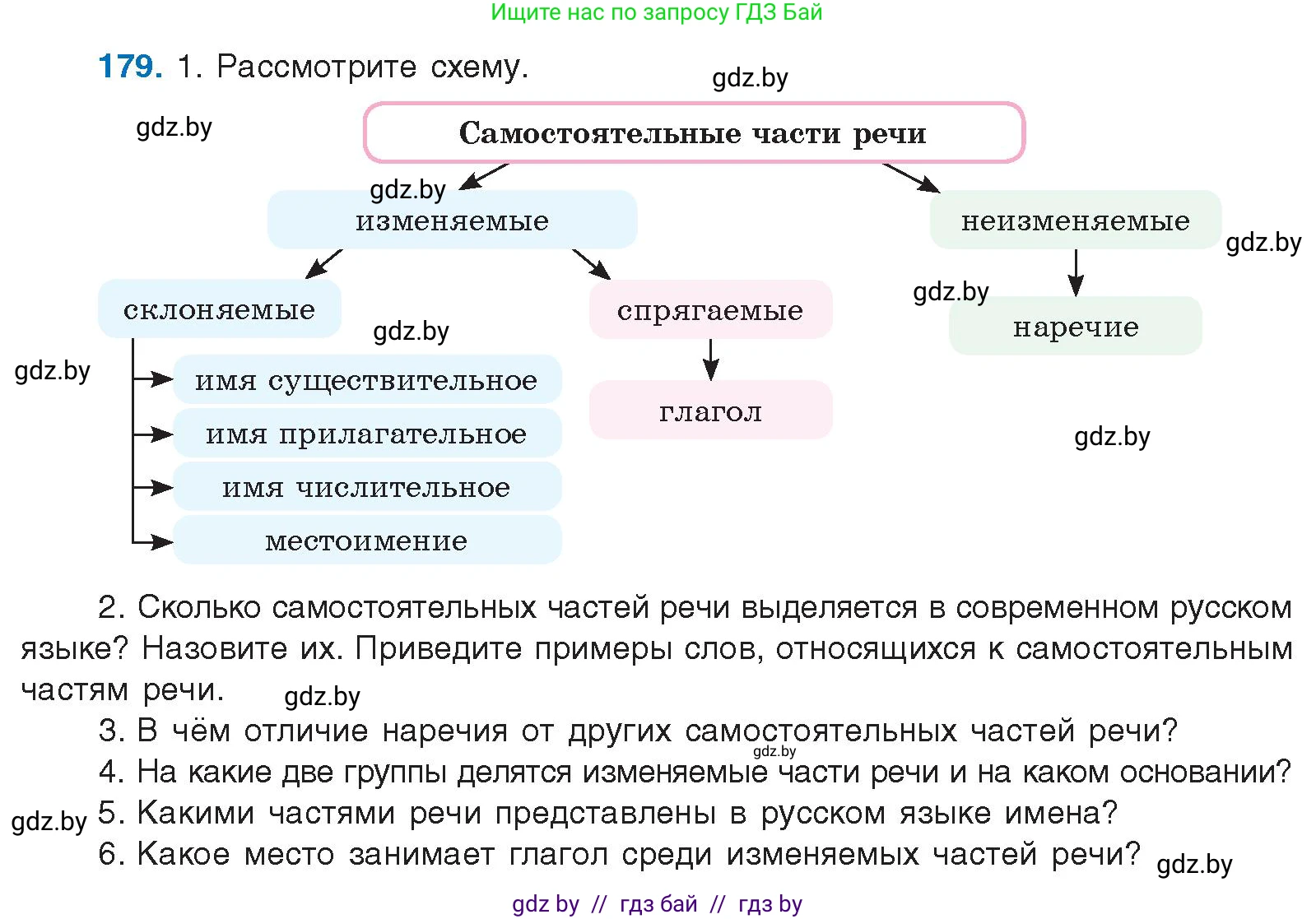 Русский язык, 10 класс Учебник, авторы: Леонович Валентина Леонидовна, Саникович Валентина Александровна, Литвинко Франя Михайловна, Волынец Татьяна Николаевна, Долбик Елена Евгеньевна, Малецкая М И, Мурина Лариса Александровна, Таяновская И В, издательство Национальный институт образования, Минск, 2020, страница 103, номер 179, Условие
