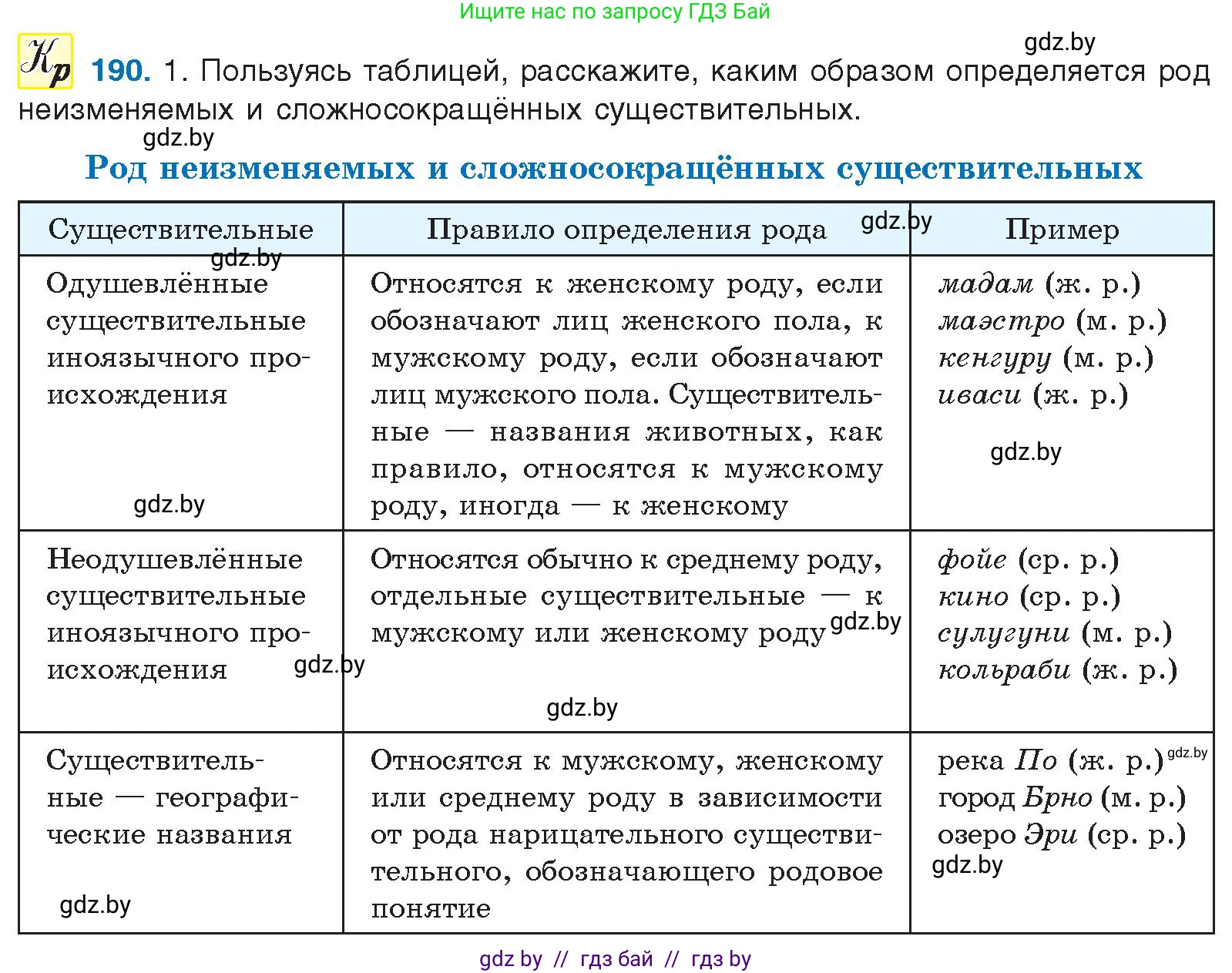 Русский язык, 10 класс Учебник, авторы: Леонович Валентина Леонидовна, Саникович Валентина Александровна, Литвинко Франя Михайловна, Волынец Татьяна Николаевна, Долбик Елена Евгеньевна, Малецкая М И, Мурина Лариса Александровна, Таяновская И В, издательство Национальный институт образования, Минск, 2020, страница 108, номер 190, Условие
