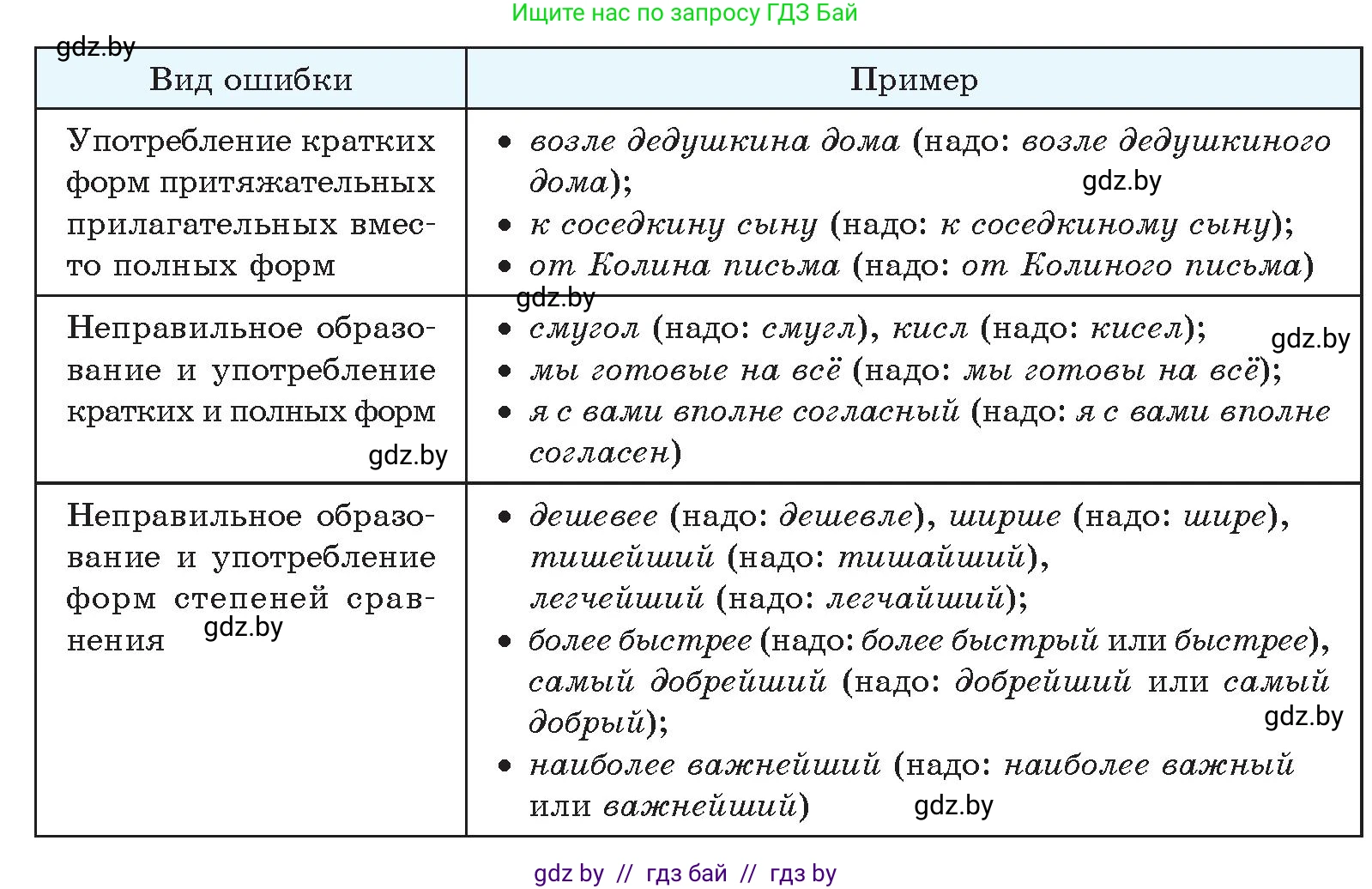 Русский язык, 10 класс Учебник, авторы: Леонович Валентина Леонидовна, Саникович Валентина Александровна, Литвинко Франя Михайловна, Волынец Татьяна Николаевна, Долбик Елена Евгеньевна, Малецкая М И, Мурина Лариса Александровна, Таяновская И В, издательство Национальный институт образования, Минск, 2020, страница 114, номер 202, Условие (продолжение 2)