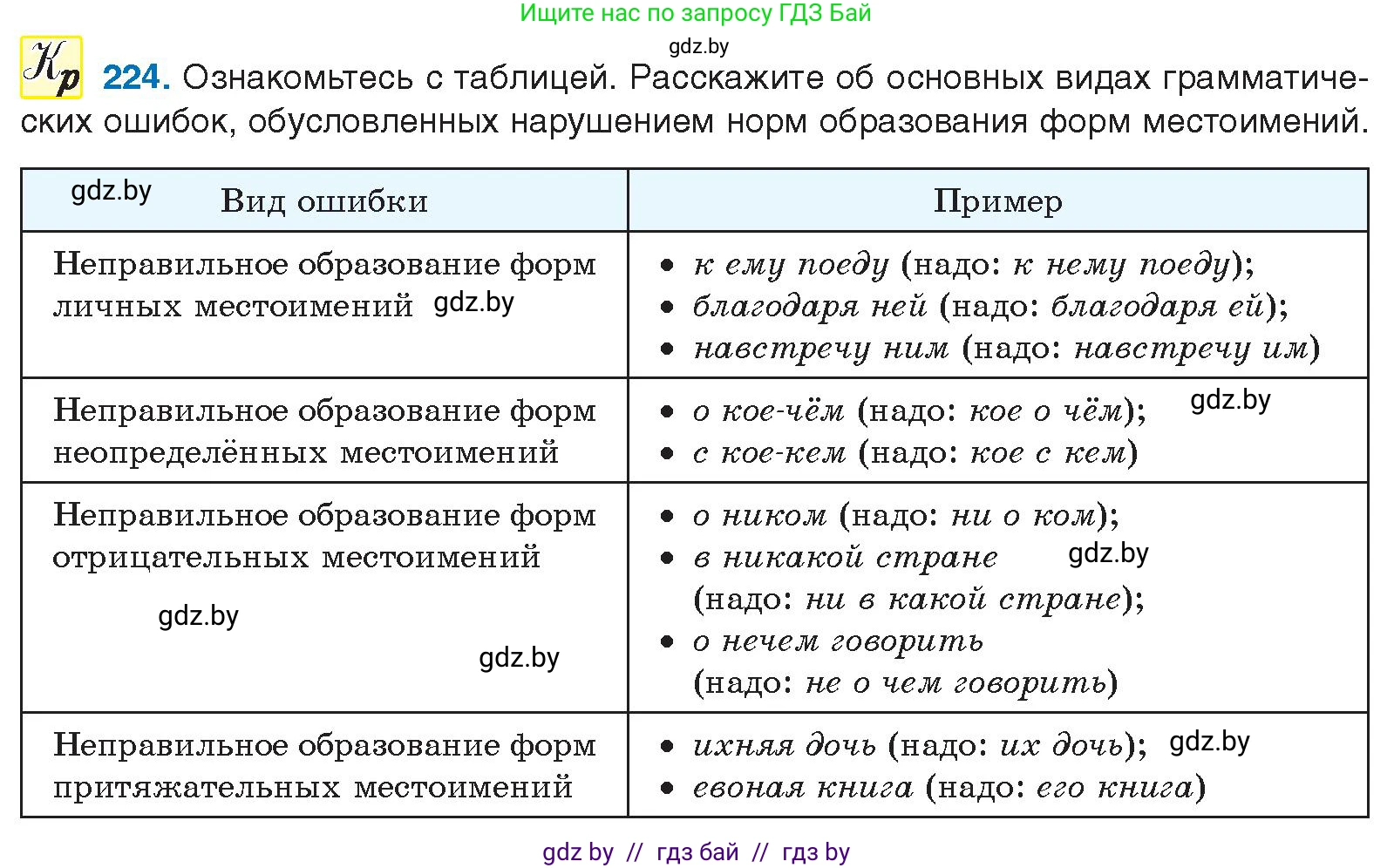 Русский язык, 10 класс Учебник, авторы: Леонович Валентина Леонидовна, Саникович Валентина Александровна, Литвинко Франя Михайловна, Волынец Татьяна Николаевна, Долбик Елена Евгеньевна, Малецкая М И, Мурина Лариса Александровна, Таяновская И В, издательство Национальный институт образования, Минск, 2020, страница 126, номер 224, Условие