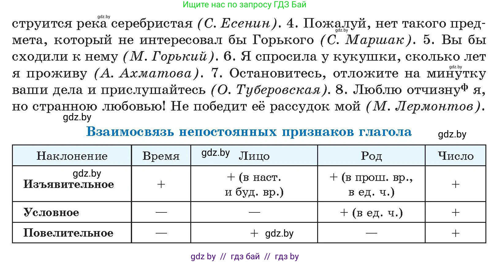 Русский язык, 10 класс Учебник, авторы: Леонович Валентина Леонидовна, Саникович Валентина Александровна, Литвинко Франя Михайловна, Волынец Татьяна Николаевна, Долбик Елена Евгеньевна, Малецкая М И, Мурина Лариса Александровна, Таяновская И В, издательство Национальный институт образования, Минск, 2020, страница 129, номер 230, Условие (продолжение 2)