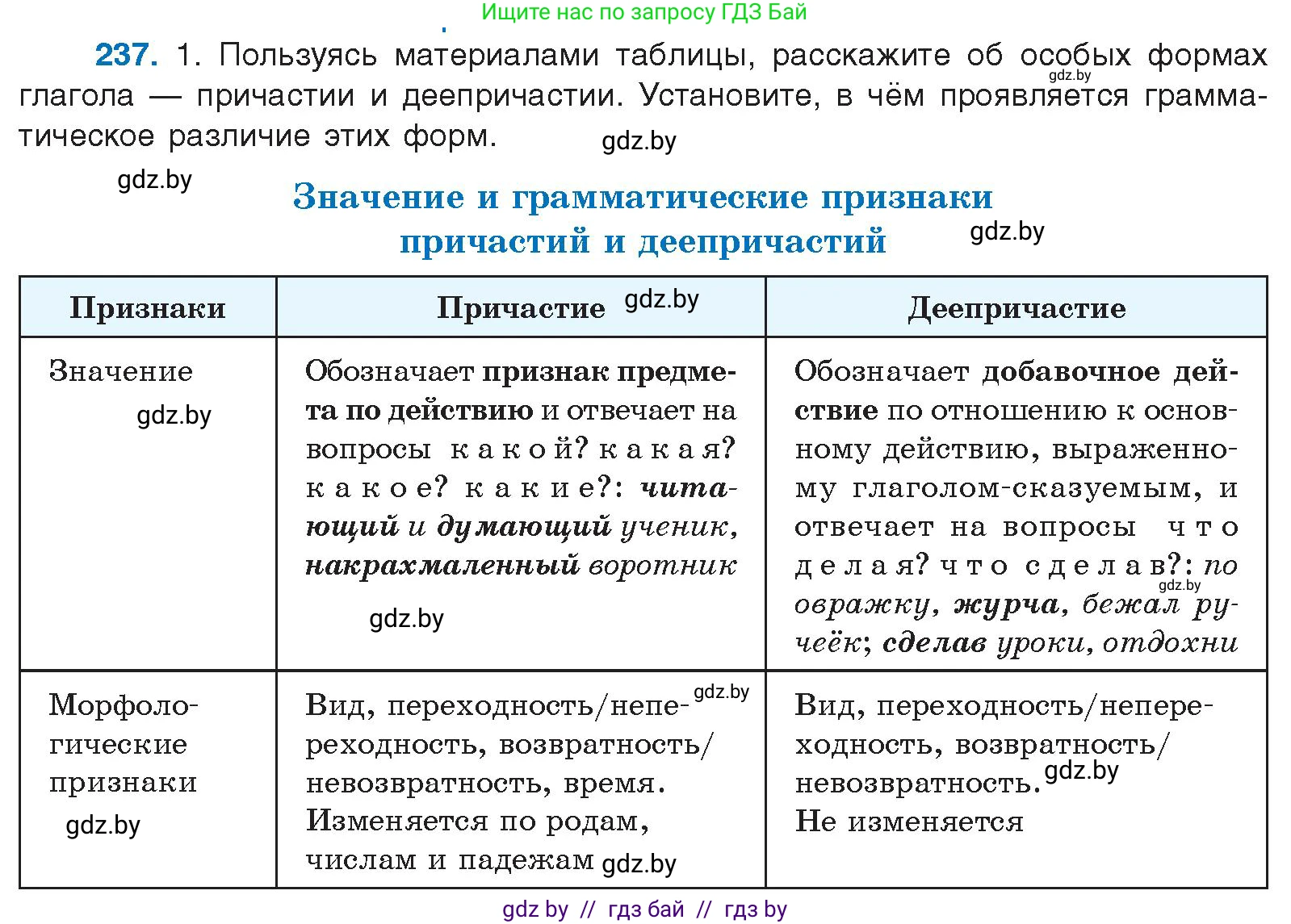 Русский язык, 10 класс Учебник, авторы: Леонович Валентина Леонидовна, Саникович Валентина Александровна, Литвинко Франя Михайловна, Волынец Татьяна Николаевна, Долбик Елена Евгеньевна, Малецкая М И, Мурина Лариса Александровна, Таяновская И В, издательство Национальный институт образования, Минск, 2020, страница 132, номер 237, Условие