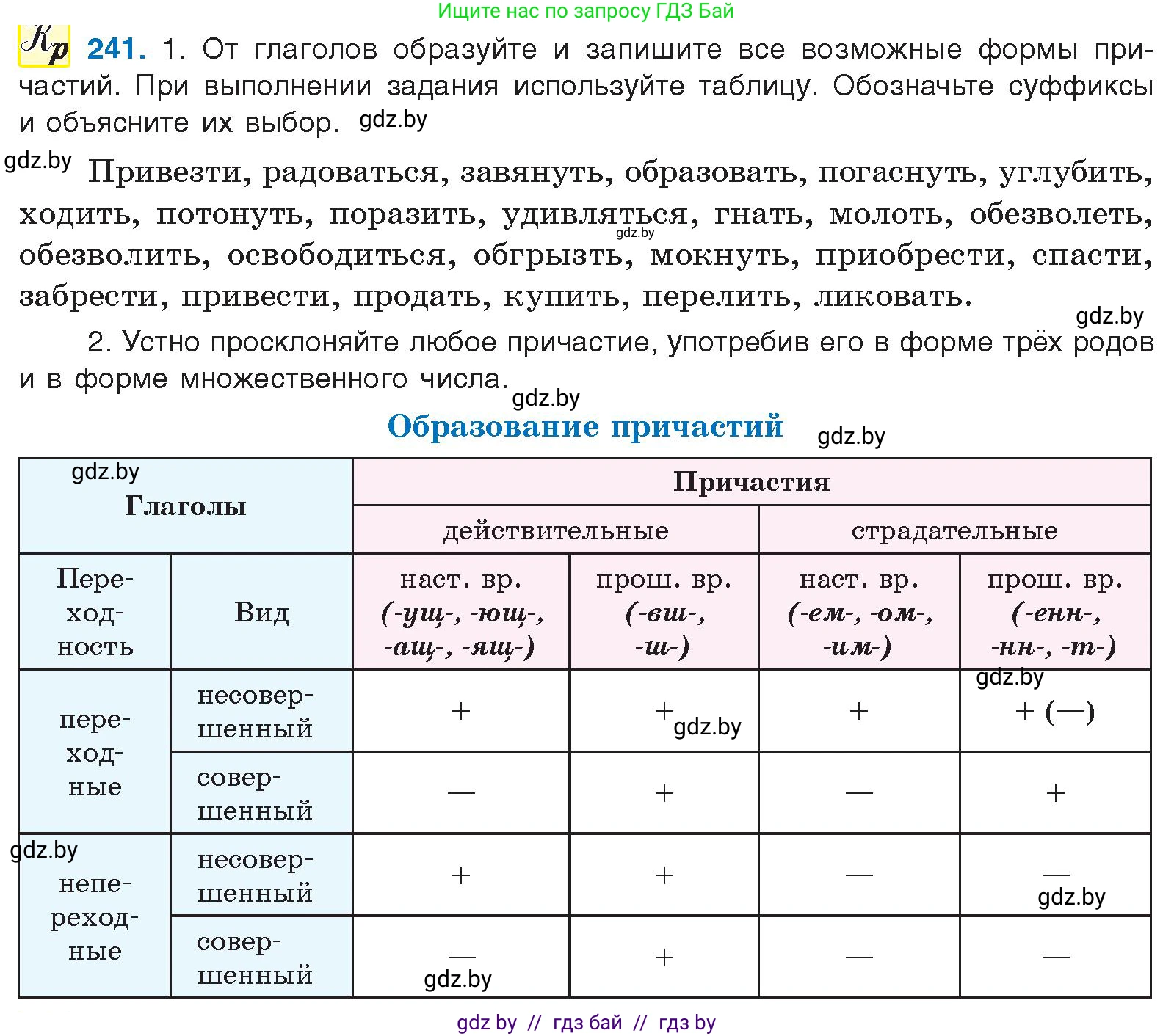 Русский язык, 10 класс Учебник, авторы: Леонович Валентина Леонидовна, Саникович Валентина Александровна, Литвинко Франя Михайловна, Волынец Татьяна Николаевна, Долбик Елена Евгеньевна, Малецкая М И, Мурина Лариса Александровна, Таяновская И В, издательство Национальный институт образования, Минск, 2020, страница 135, номер 241, Условие