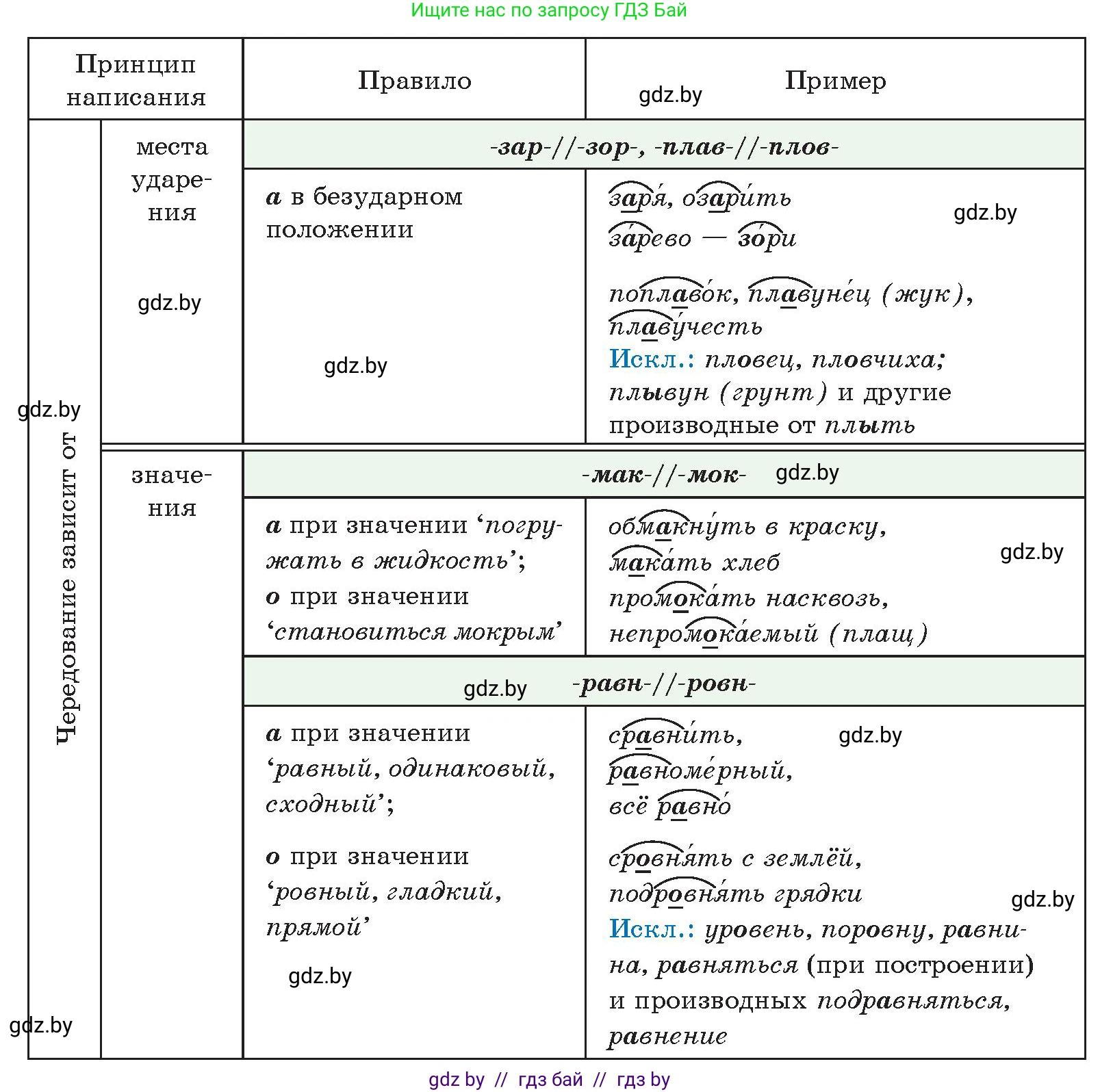 Русский язык, 10 класс Учебник, авторы: Леонович Валентина Леонидовна, Саникович Валентина Александровна, Литвинко Франя Михайловна, Волынец Татьяна Николаевна, Долбик Елена Евгеньевна, Малецкая М И, Мурина Лариса Александровна, Таяновская И В, издательство Национальный институт образования, Минск, 2020, страница 181, номер 346, Условие (продолжение 3)