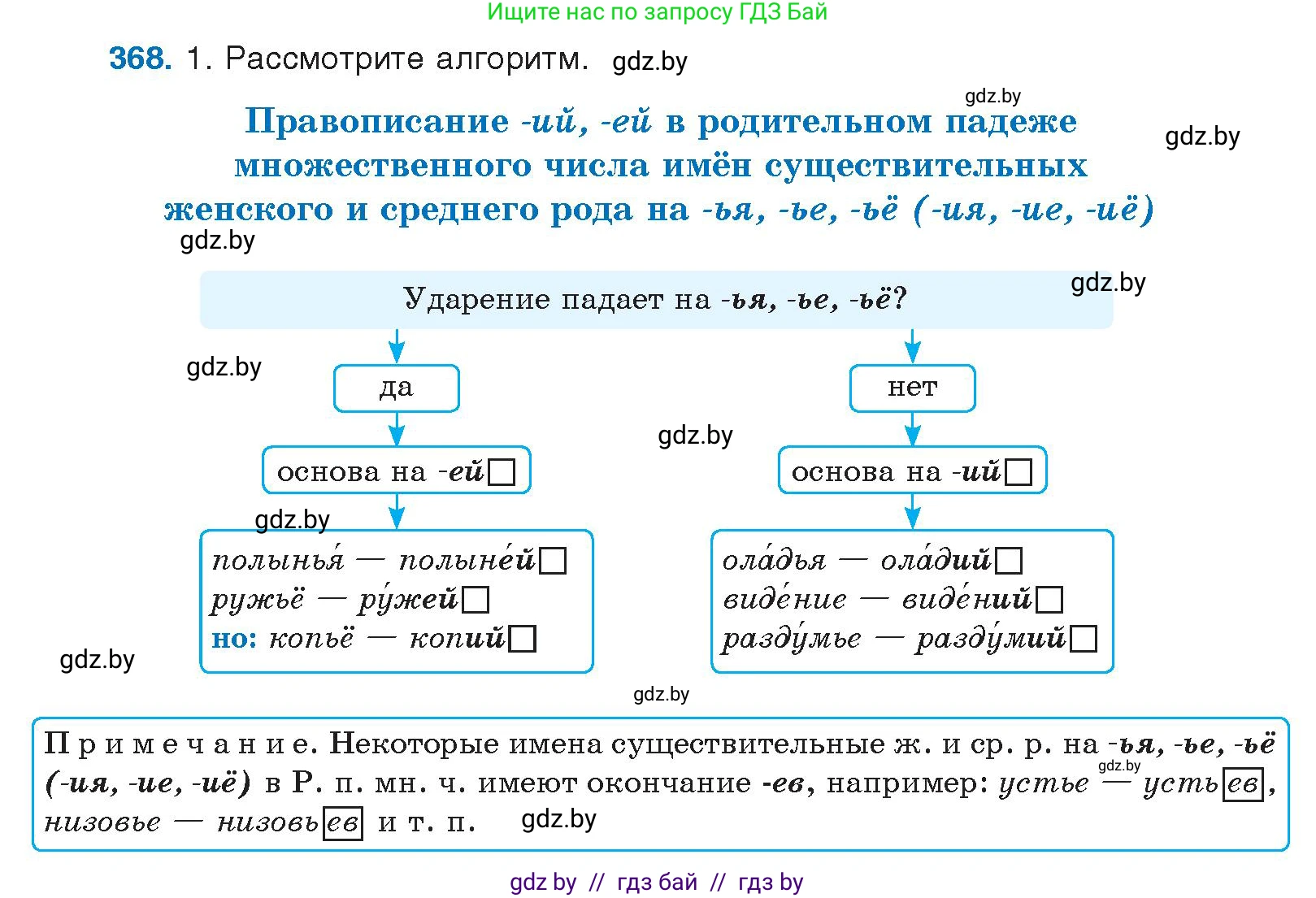 Русский язык, 10 класс Учебник, авторы: Леонович Валентина Леонидовна, Саникович Валентина Александровна, Литвинко Франя Михайловна, Волынец Татьяна Николаевна, Долбик Елена Евгеньевна, Малецкая М И, Мурина Лариса Александровна, Таяновская И В, издательство Национальный институт образования, Минск, 2020, страница 196, номер 368, Условие