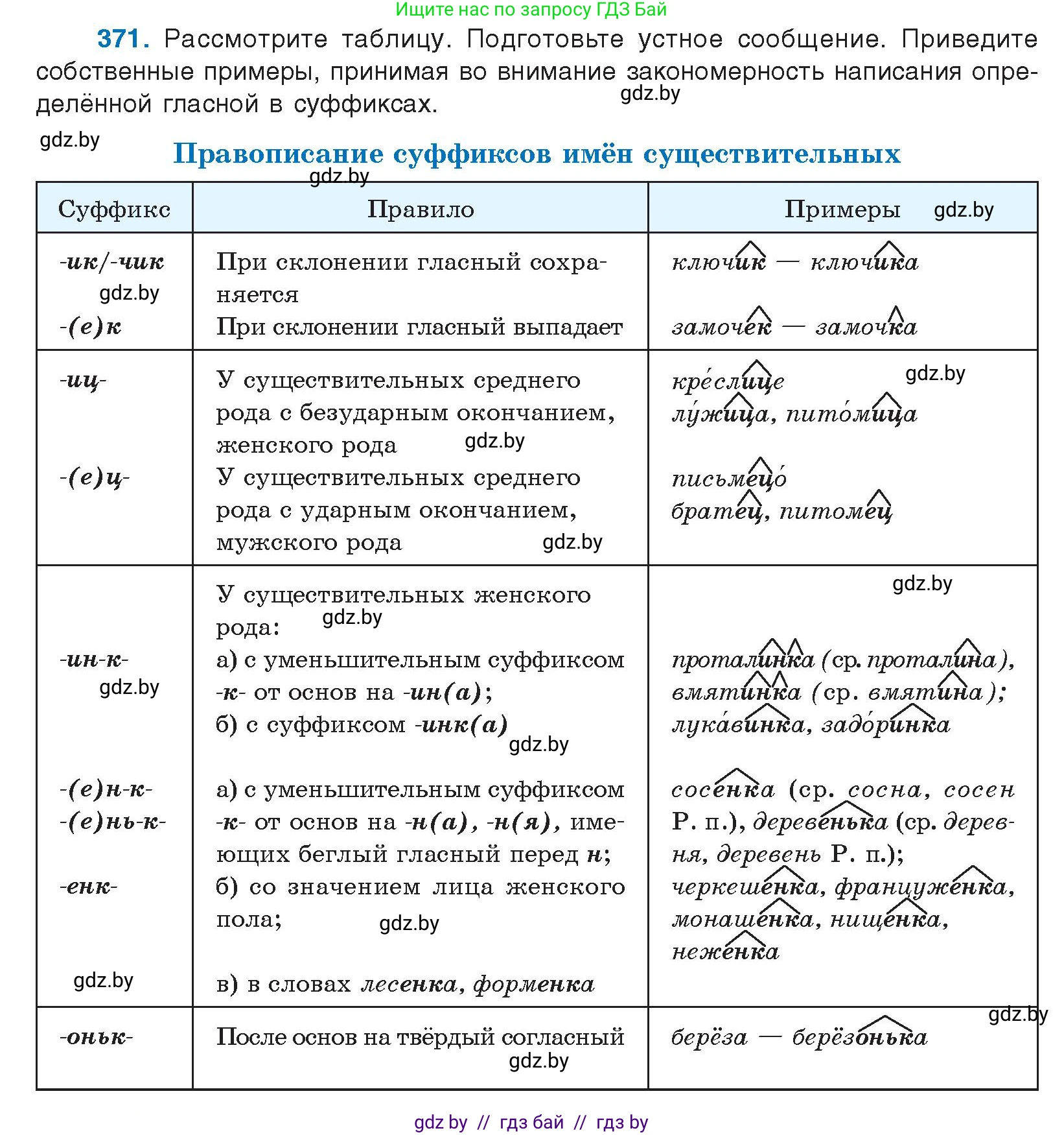 Русский язык, 10 класс Учебник, авторы: Леонович Валентина Леонидовна, Саникович Валентина Александровна, Литвинко Франя Михайловна, Волынец Татьяна Николаевна, Долбик Елена Евгеньевна, Малецкая М И, Мурина Лариса Александровна, Таяновская И В, издательство Национальный институт образования, Минск, 2020, страница 198, номер 371, Условие