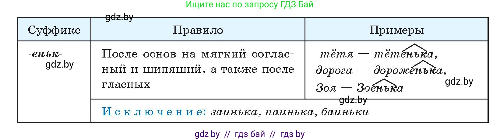 Русский язык, 10 класс Учебник, авторы: Леонович Валентина Леонидовна, Саникович Валентина Александровна, Литвинко Франя Михайловна, Волынец Татьяна Николаевна, Долбик Елена Евгеньевна, Малецкая М И, Мурина Лариса Александровна, Таяновская И В, издательство Национальный институт образования, Минск, 2020, страница 198, номер 371, Условие (продолжение 2)