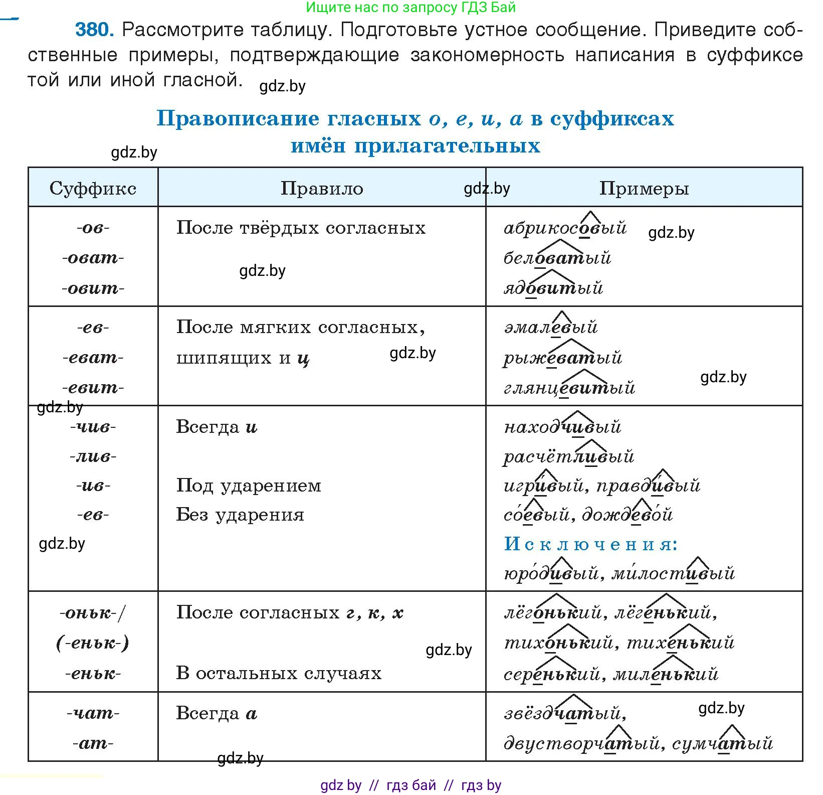 Русский язык, 10 класс Учебник, авторы: Леонович Валентина Леонидовна, Саникович Валентина Александровна, Литвинко Франя Михайловна, Волынец Татьяна Николаевна, Долбик Елена Евгеньевна, Малецкая М И, Мурина Лариса Александровна, Таяновская И В, издательство Национальный институт образования, Минск, 2020, страница 202, номер 380, Условие