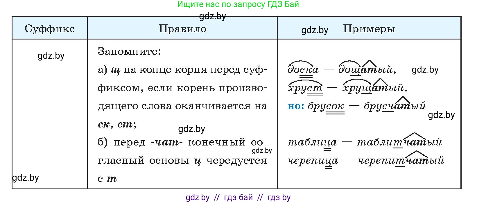 Русский язык, 10 класс Учебник, авторы: Леонович Валентина Леонидовна, Саникович Валентина Александровна, Литвинко Франя Михайловна, Волынец Татьяна Николаевна, Долбик Елена Евгеньевна, Малецкая М И, Мурина Лариса Александровна, Таяновская И В, издательство Национальный институт образования, Минск, 2020, страница 202, номер 380, Условие (продолжение 2)