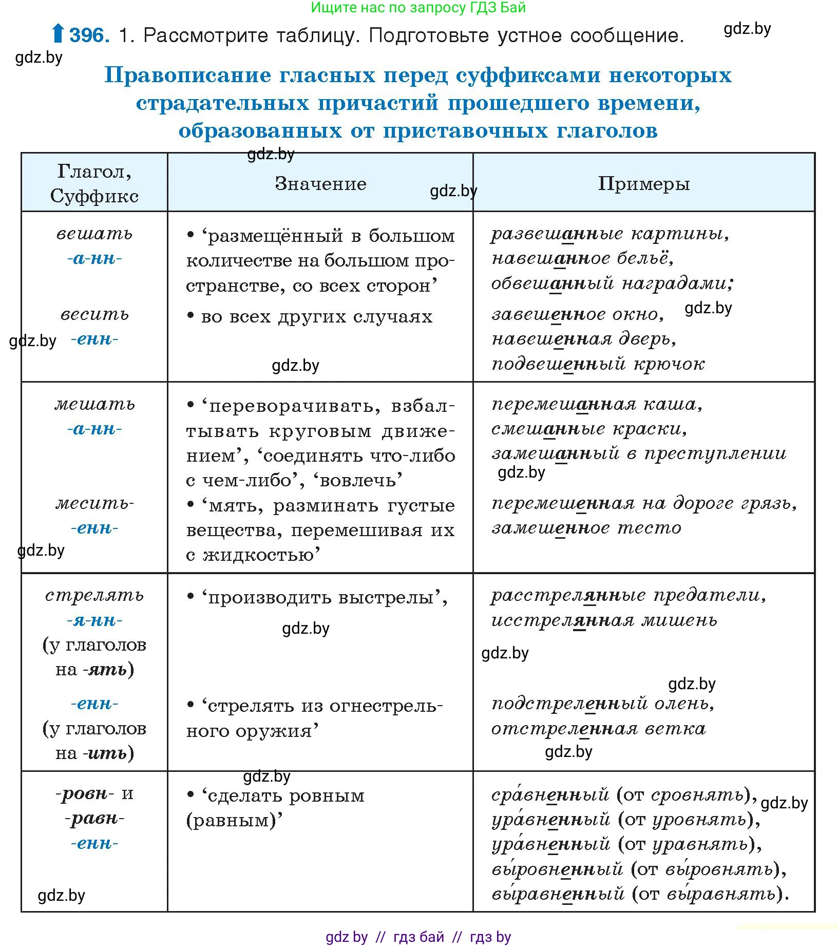 Русский язык, 10 класс Учебник, авторы: Леонович Валентина Леонидовна, Саникович Валентина Александровна, Литвинко Франя Михайловна, Волынец Татьяна Николаевна, Долбик Елена Евгеньевна, Малецкая М И, Мурина Лариса Александровна, Таяновская И В, издательство Национальный институт образования, Минск, 2020, страница 209, номер 396, Условие