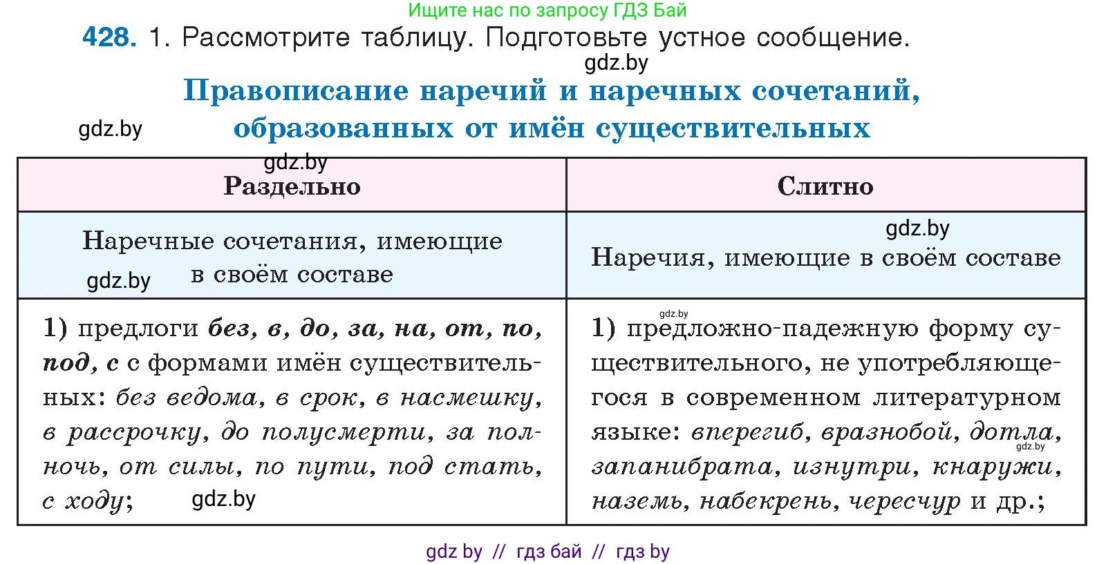 Русский язык, 10 класс Учебник, авторы: Леонович Валентина Леонидовна, Саникович Валентина Александровна, Литвинко Франя Михайловна, Волынец Татьяна Николаевна, Долбик Елена Евгеньевна, Малецкая М И, Мурина Лариса Александровна, Таяновская И В, издательство Национальный институт образования, Минск, 2020, страница 227, номер 428, Условие