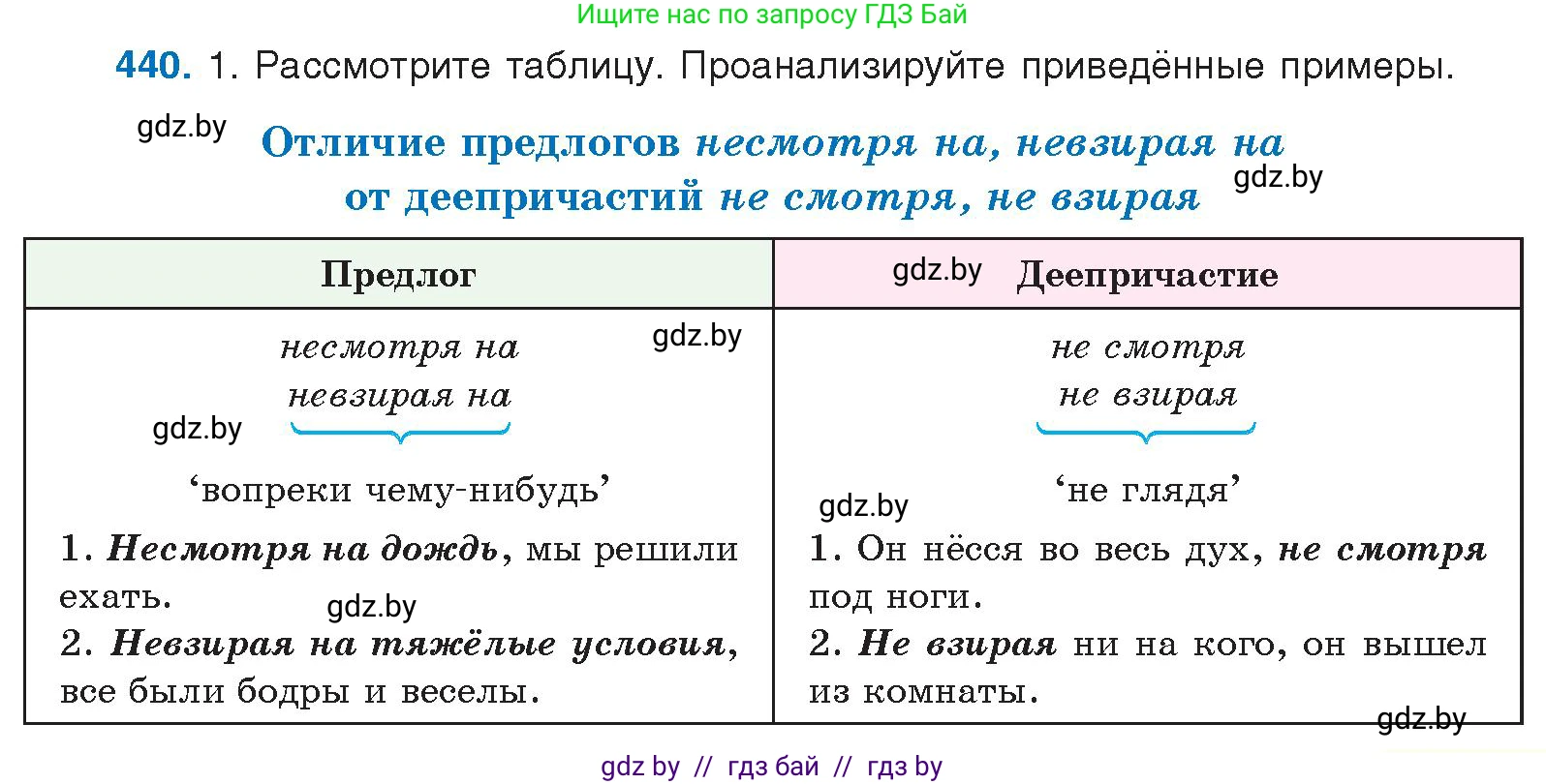 Русский язык, 10 класс Учебник, авторы: Леонович Валентина Леонидовна, Саникович Валентина Александровна, Литвинко Франя Михайловна, Волынец Татьяна Николаевна, Долбик Елена Евгеньевна, Малецкая М И, Мурина Лариса Александровна, Таяновская И В, издательство Национальный институт образования, Минск, 2020, страница 235, номер 440, Условие