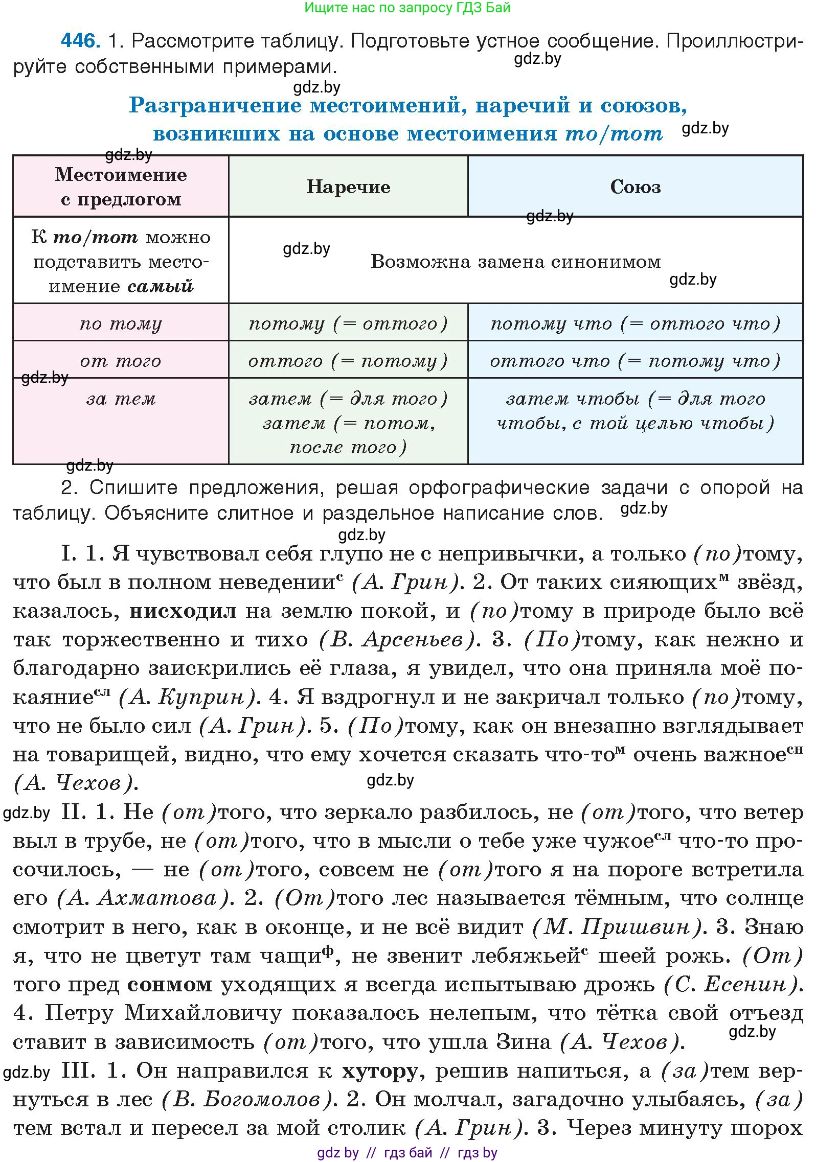 Русский язык, 10 класс Учебник, авторы: Леонович Валентина Леонидовна, Саникович Валентина Александровна, Литвинко Франя Михайловна, Волынец Татьяна Николаевна, Долбик Елена Евгеньевна, Малецкая М И, Мурина Лариса Александровна, Таяновская И В, издательство Национальный институт образования, Минск, 2020, страница 239, номер 446, Условие