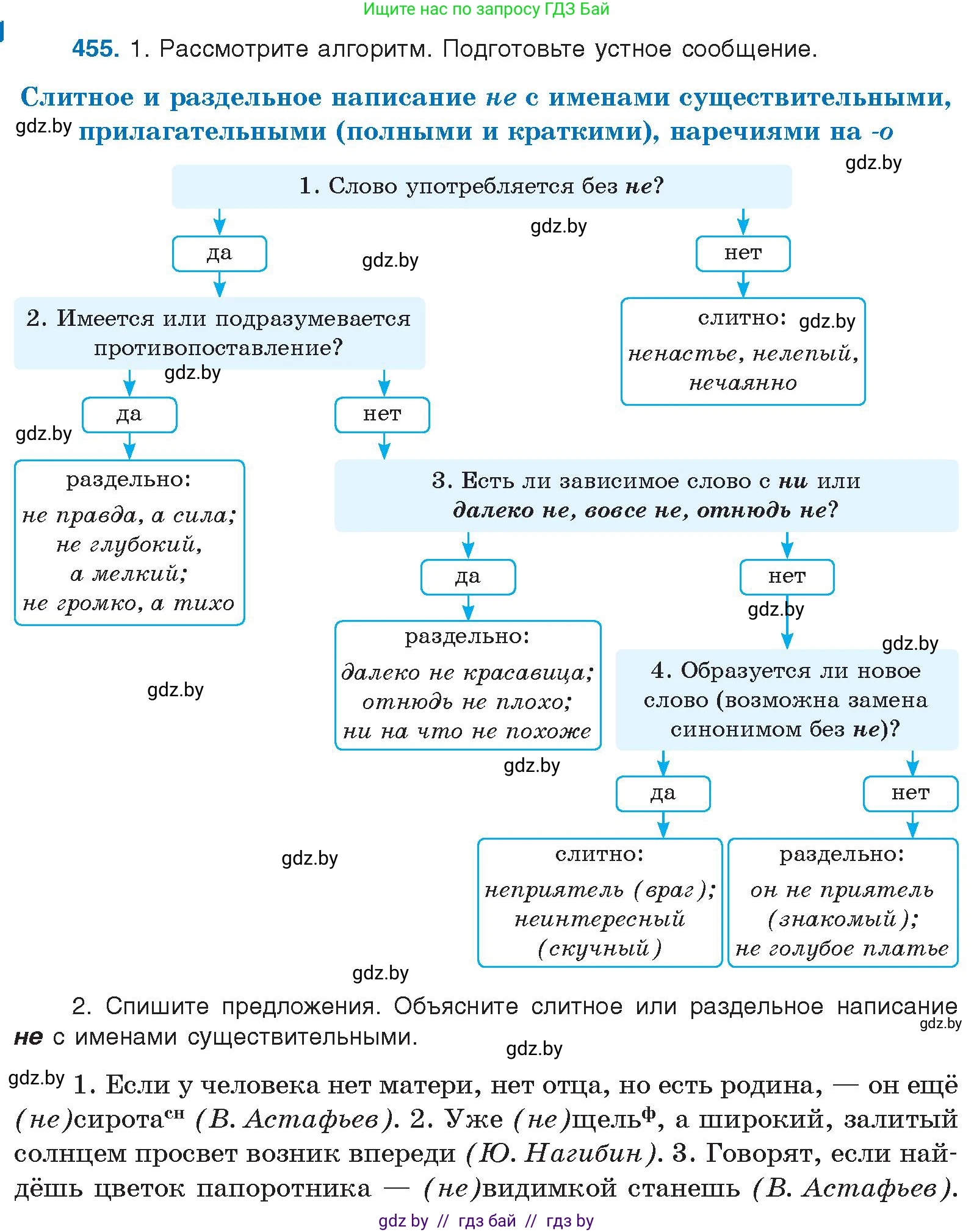 Русский язык, 10 класс Учебник, авторы: Леонович Валентина Леонидовна, Саникович Валентина Александровна, Литвинко Франя Михайловна, Волынец Татьяна Николаевна, Долбик Елена Евгеньевна, Малецкая М И, Мурина Лариса Александровна, Таяновская И В, издательство Национальный институт образования, Минск, 2020, страница 246, номер 455, Условие