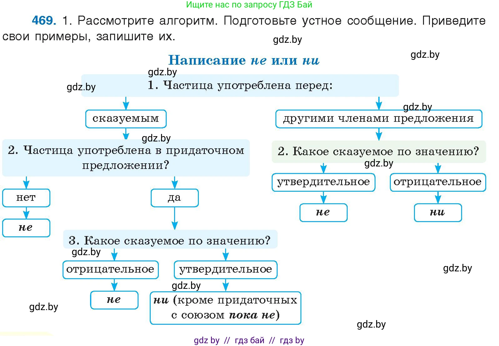 Русский язык, 10 класс Учебник, авторы: Леонович Валентина Леонидовна, Саникович Валентина Александровна, Литвинко Франя Михайловна, Волынец Татьяна Николаевна, Долбик Елена Евгеньевна, Малецкая М И, Мурина Лариса Александровна, Таяновская И В, издательство Национальный институт образования, Минск, 2020, страница 254, номер 469, Условие