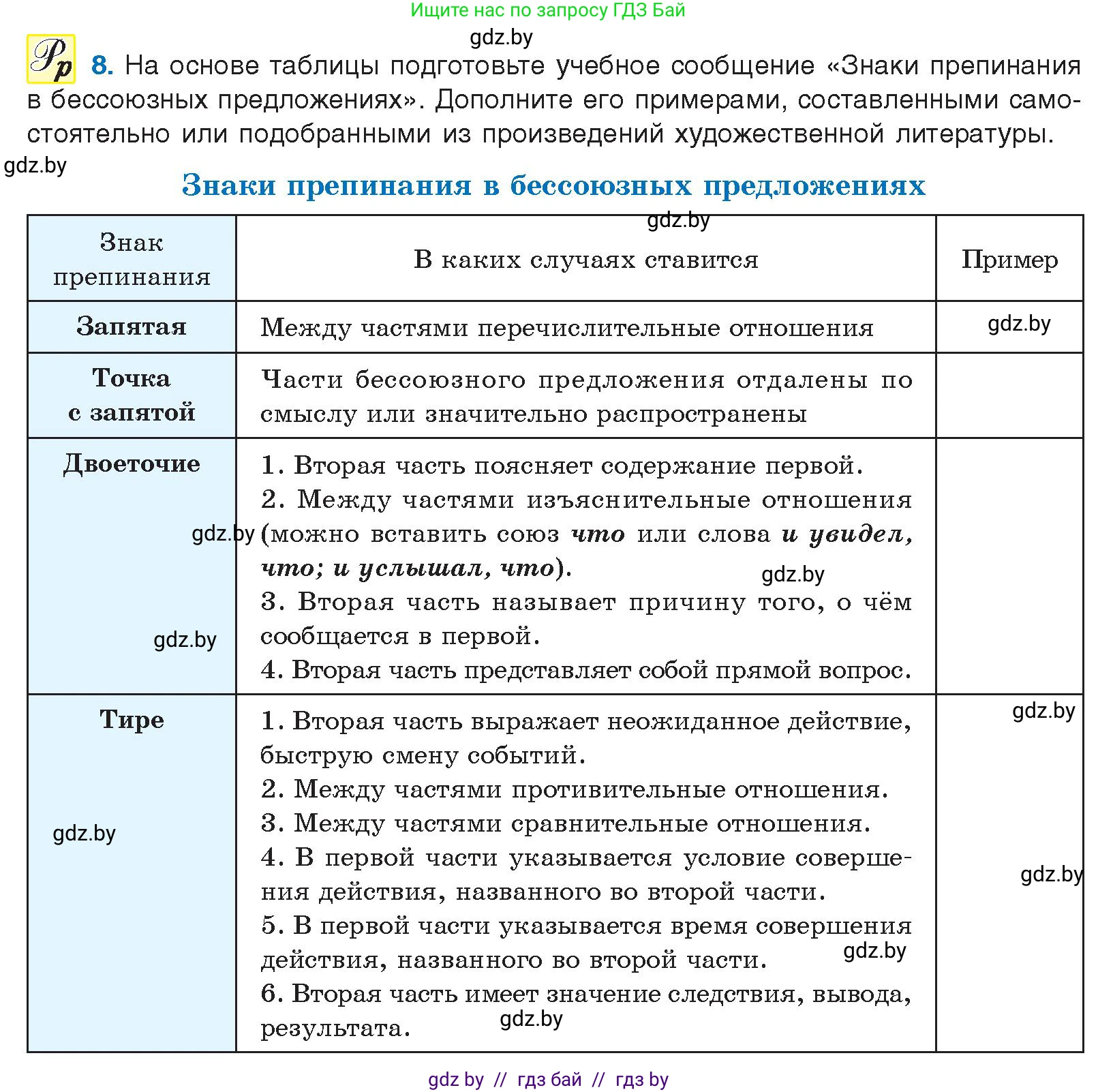 Русский язык, 10 класс Учебник, авторы: Леонович Валентина Леонидовна, Саникович Валентина Александровна, Литвинко Франя Михайловна, Волынец Татьяна Николаевна, Долбик Елена Евгеньевна, Малецкая М И, Мурина Лариса Александровна, Таяновская И В, издательство Национальный институт образования, Минск, 2020, страница 8, номер 8, Условие