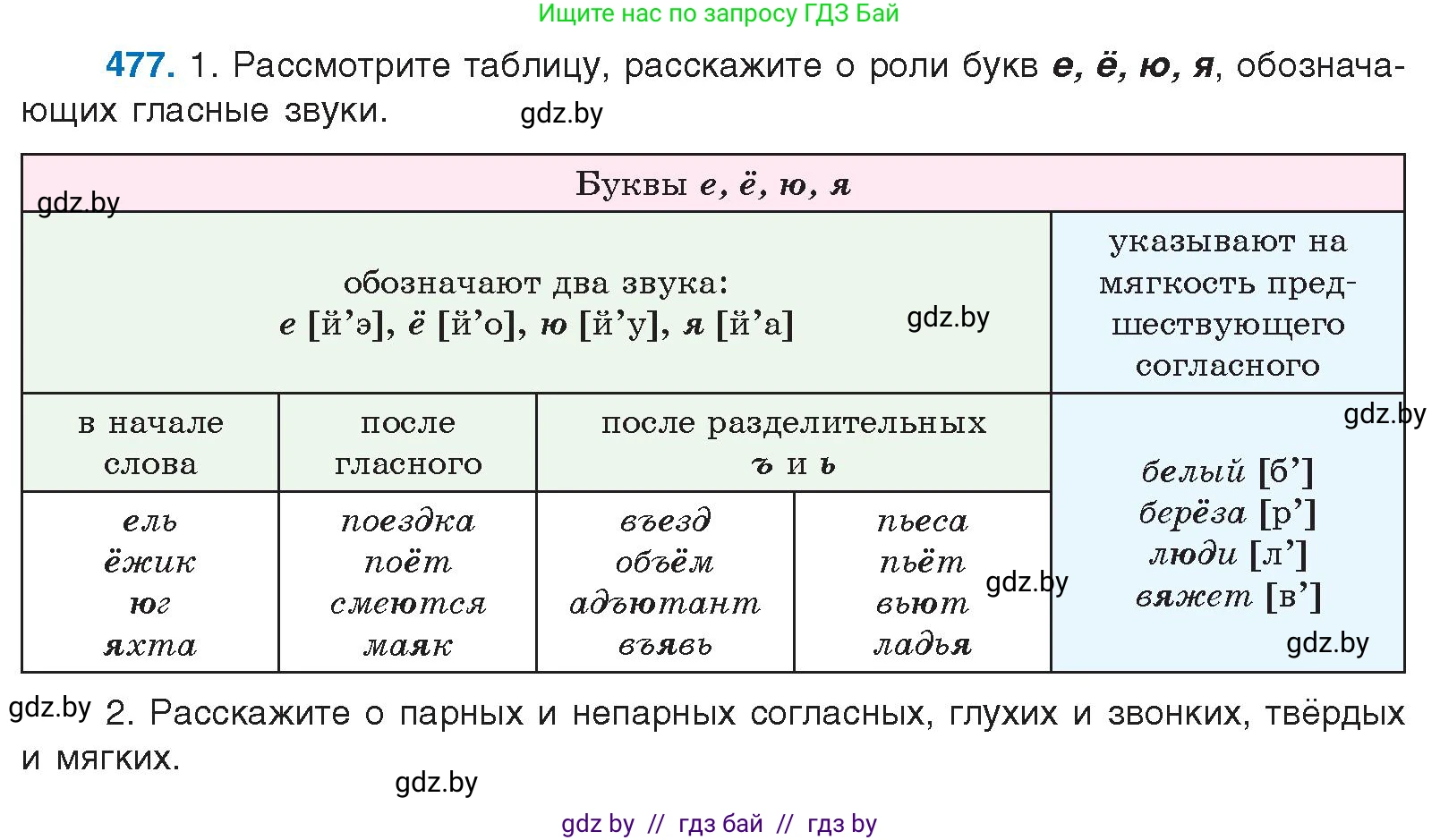 Русский язык, 10 класс Учебник, авторы: Леонович Валентина Леонидовна, Саникович Валентина Александровна, Литвинко Франя Михайловна, Волынец Татьяна Николаевна, Долбик Елена Евгеньевна, Малецкая М И, Мурина Лариса Александровна, Таяновская И В, издательство Национальный институт образования, Минск, 2020, страница 266, номер 477, Условие