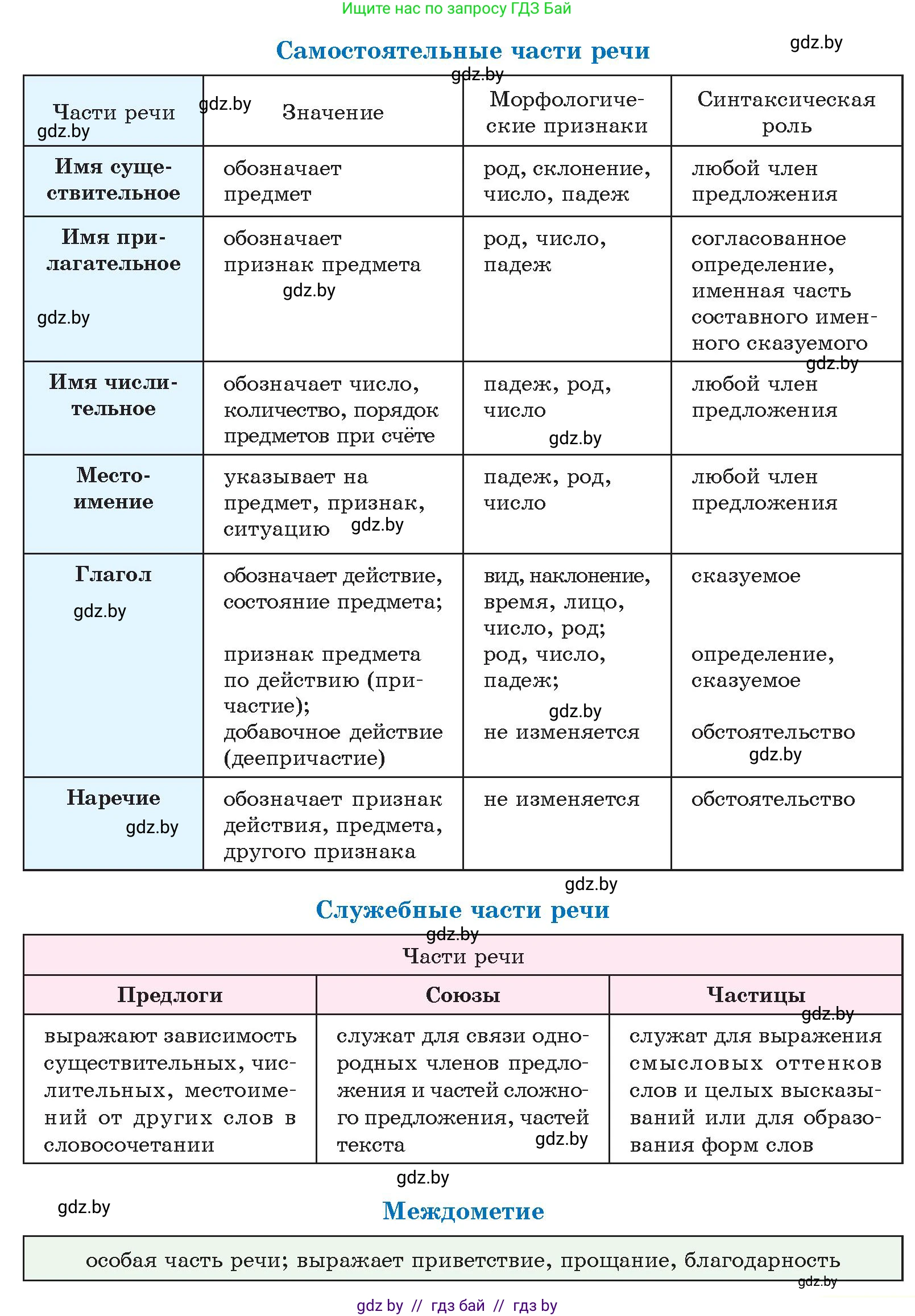Русский язык, 10 класс Учебник, авторы: Леонович Валентина Леонидовна, Саникович Валентина Александровна, Литвинко Франя Михайловна, Волынец Татьяна Николаевна, Долбик Елена Евгеньевна, Малецкая М И, Мурина Лариса Александровна, Таяновская И В, издательство Национальный институт образования, Минск, 2020, страница 268, номер 482, Условие (продолжение 2)