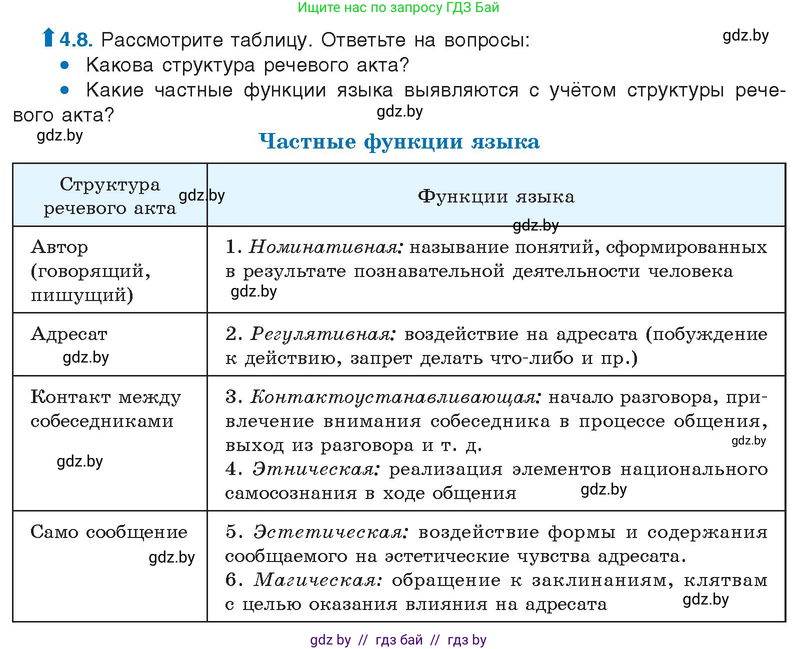 Русский язык, 11 класс Учебник, авторы: Долбик Елена Евгеньевна, Литвинко Франя Михайловна, Мурина Лариса Александровна, Шиманович Т В, Таяновская И В, Орловская О Я, издательство Национальный институт образования, Минск, 2021, страница 25, номер 4.8, Условие
