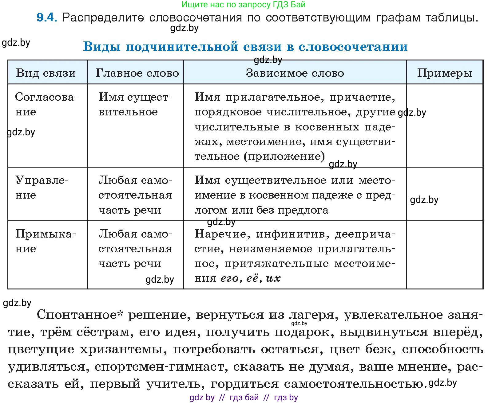 Русский язык, 11 класс Учебник, авторы: Долбик Елена Евгеньевна, Литвинко Франя Михайловна, Мурина Лариса Александровна, Шиманович Т В, Таяновская И В, Орловская О Я, издательство Национальный институт образования, Минск, 2021, страница 53, номер 9.4, Условие