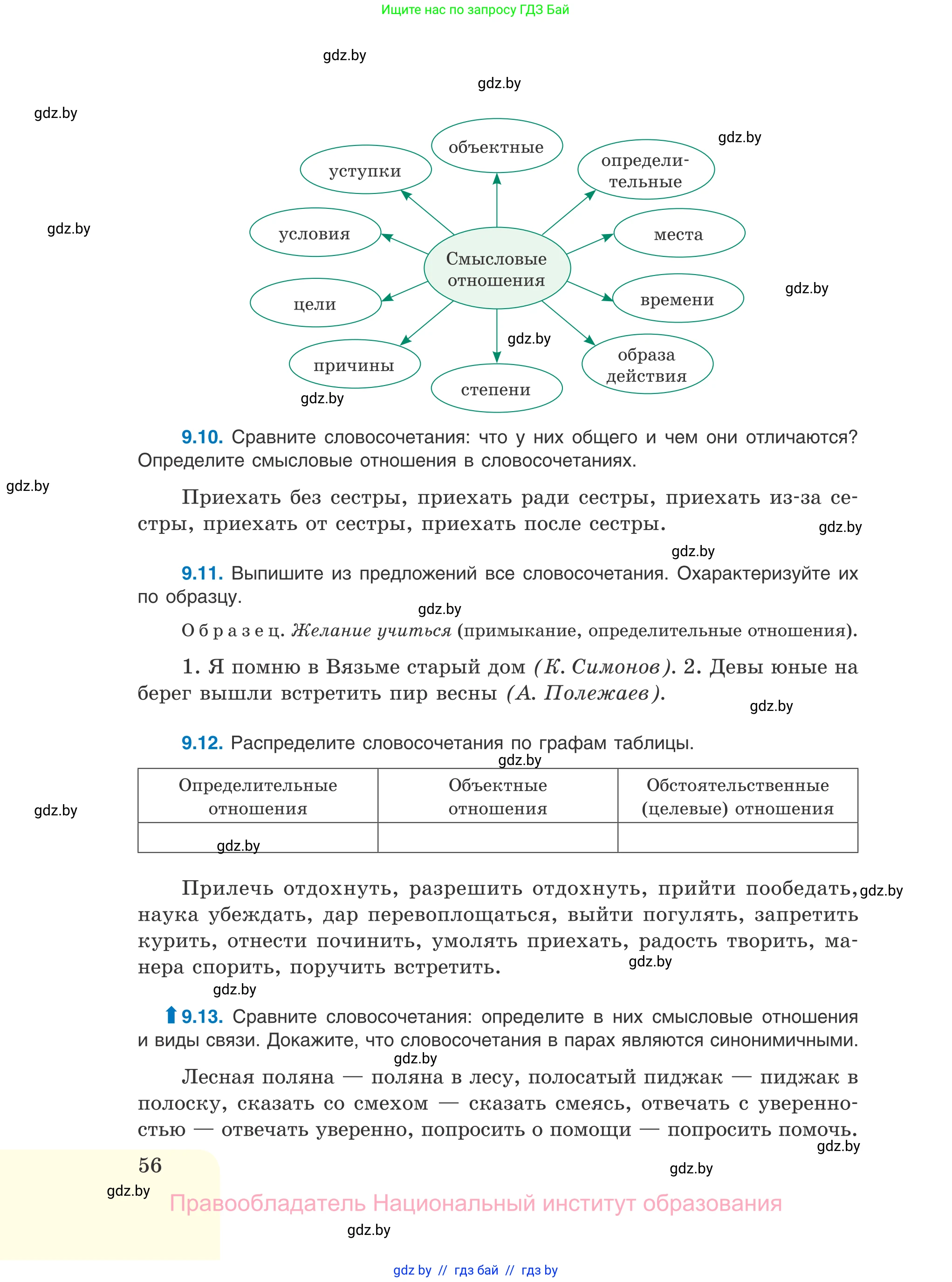 Русский язык, 11 класс Учебник, авторы: Долбик Елена Евгеньевна, Литвинко Франя Михайловна, Мурина Лариса Александровна, Шиманович Т В, Таяновская И В, Орловская О Я, издательство Национальный институт образования, Минск, 2021, страница 56