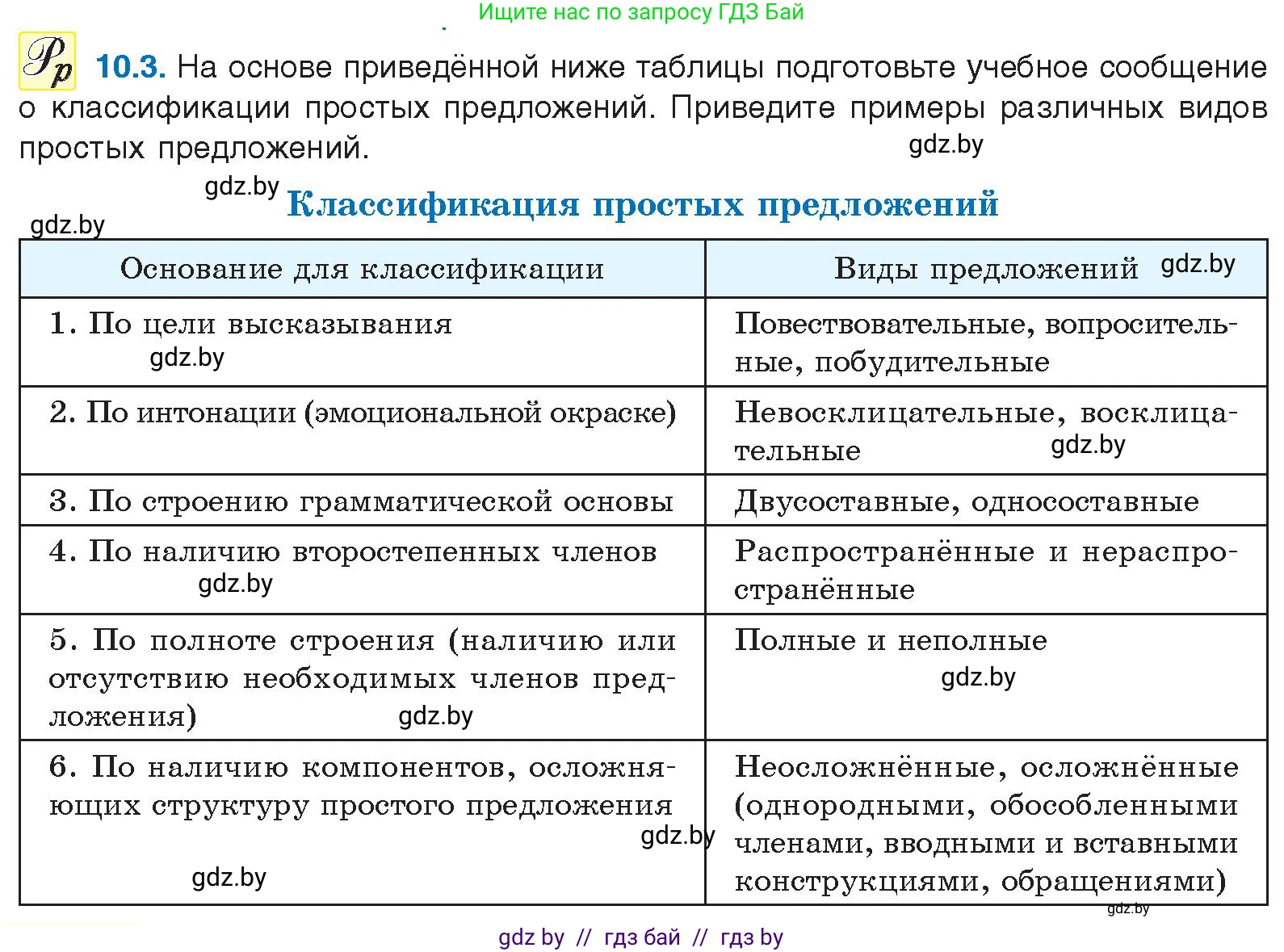 Русский язык, 11 класс Учебник, авторы: Долбик Елена Евгеньевна, Литвинко Франя Михайловна, Мурина Лариса Александровна, Шиманович Т В, Таяновская И В, Орловская О Я, издательство Национальный институт образования, Минск, 2021, страница 60, номер 10.3, Условие