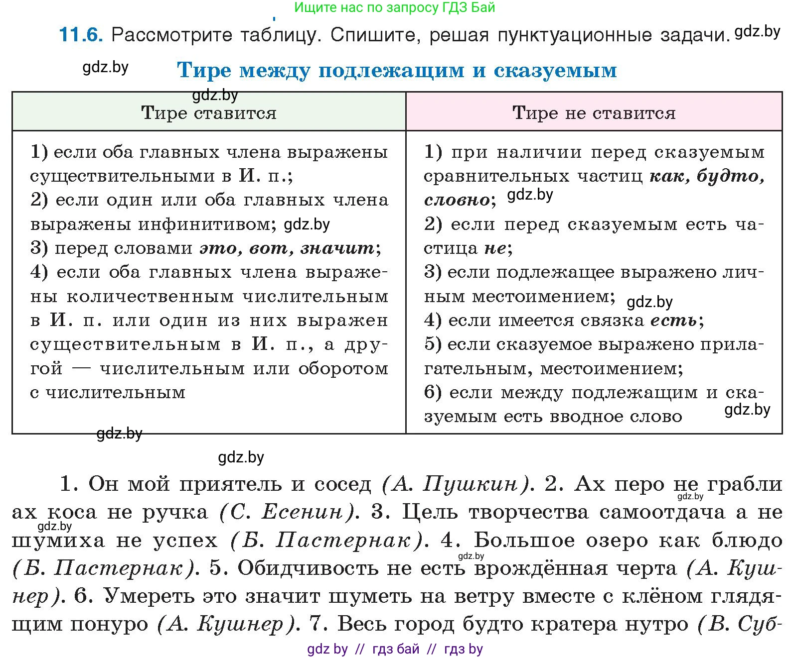 Русский язык, 11 класс Учебник, авторы: Долбик Елена Евгеньевна, Литвинко Франя Михайловна, Мурина Лариса Александровна, Шиманович Т В, Таяновская И В, Орловская О Я, издательство Национальный институт образования, Минск, 2021, страница 66, номер 11.6, Условие