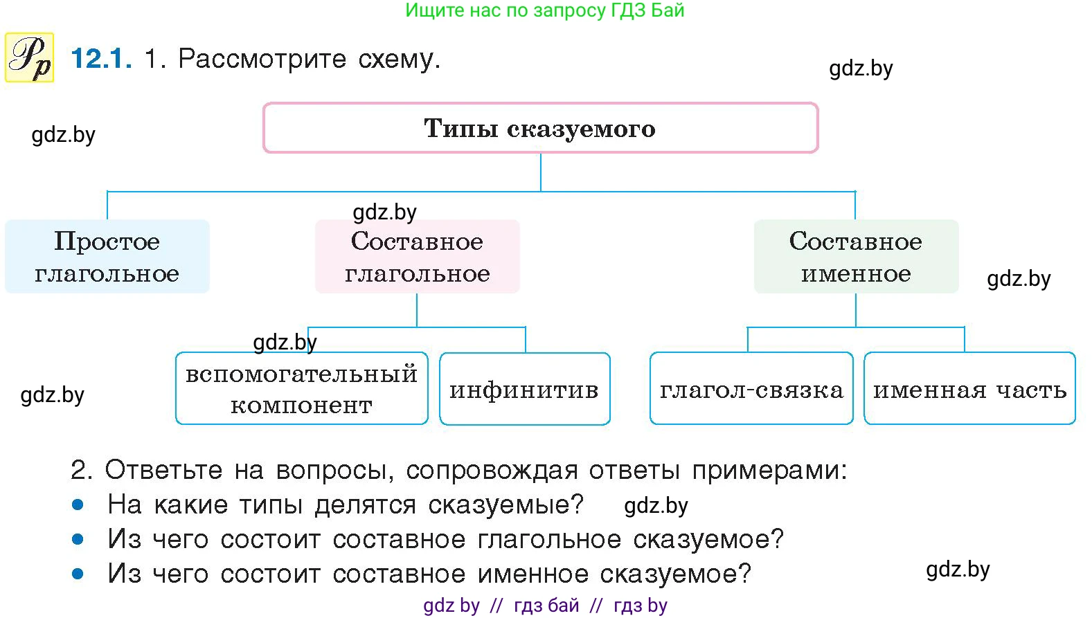 Русский язык, 11 класс Учебник, авторы: Долбик Елена Евгеньевна, Литвинко Франя Михайловна, Мурина Лариса Александровна, Шиманович Т В, Таяновская И В, Орловская О Я, издательство Национальный институт образования, Минск, 2021, страница 68, номер 12.1, Условие