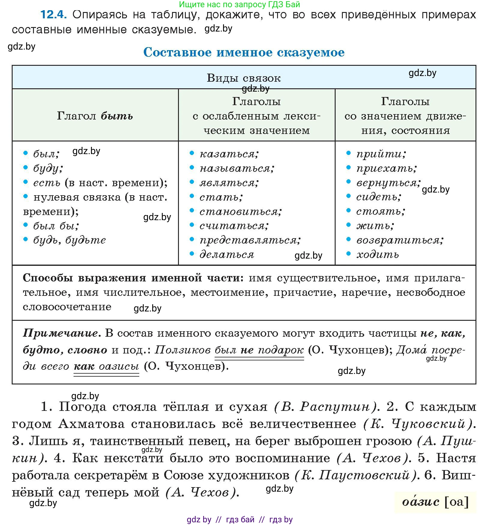 Русский язык, 11 класс Учебник, авторы: Долбик Елена Евгеньевна, Литвинко Франя Михайловна, Мурина Лариса Александровна, Шиманович Т В, Таяновская И В, Орловская О Я, издательство Национальный институт образования, Минск, 2021, страница 70, номер 12.4, Условие