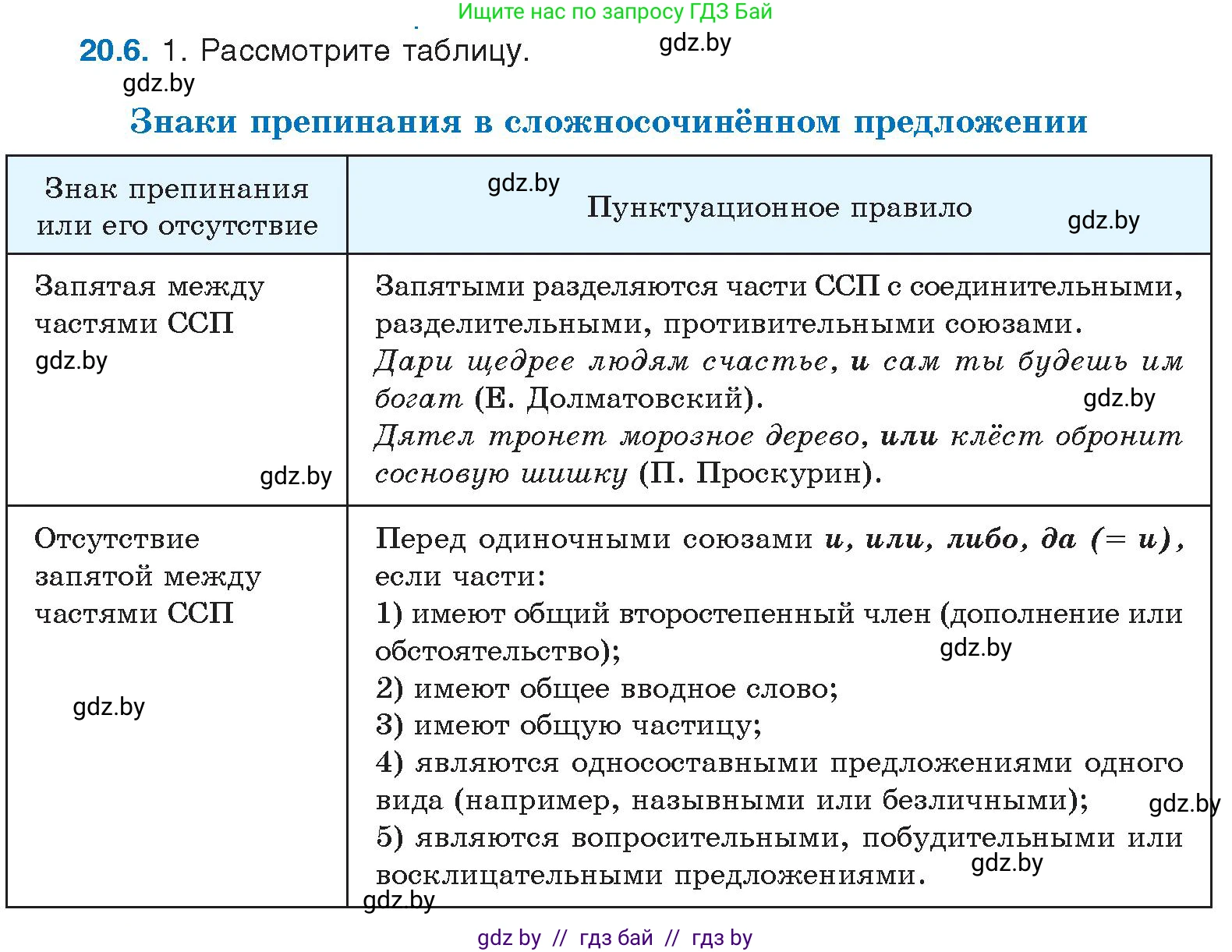 Русский язык, 11 класс Учебник, авторы: Долбик Елена Евгеньевна, Литвинко Франя Михайловна, Мурина Лариса Александровна, Шиманович Т В, Таяновская И В, Орловская О Я, издательство Национальный институт образования, Минск, 2021, страница 132, номер 20.6, Условие