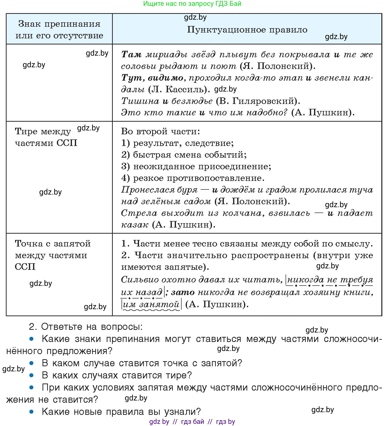 Русский язык, 11 класс Учебник, авторы: Долбик Елена Евгеньевна, Литвинко Франя Михайловна, Мурина Лариса Александровна, Шиманович Т В, Таяновская И В, Орловская О Я, издательство Национальный институт образования, Минск, 2021, страница 132, номер 20.6, Условие (продолжение 2)