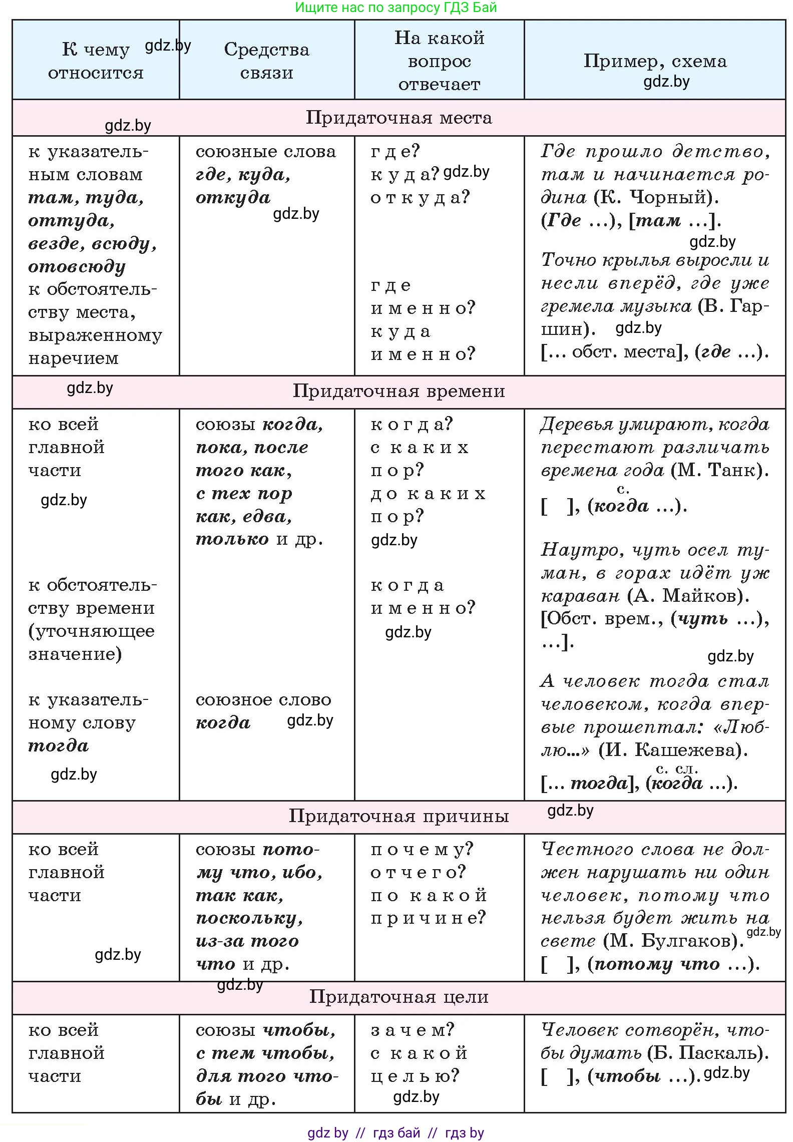 Русский язык, 11 класс Учебник, авторы: Долбик Елена Евгеньевна, Литвинко Франя Михайловна, Мурина Лариса Александровна, Шиманович Т В, Таяновская И В, Орловская О Я, издательство Национальный институт образования, Минск, 2021, страница 138, номер 21.4, Условие (продолжение 3)