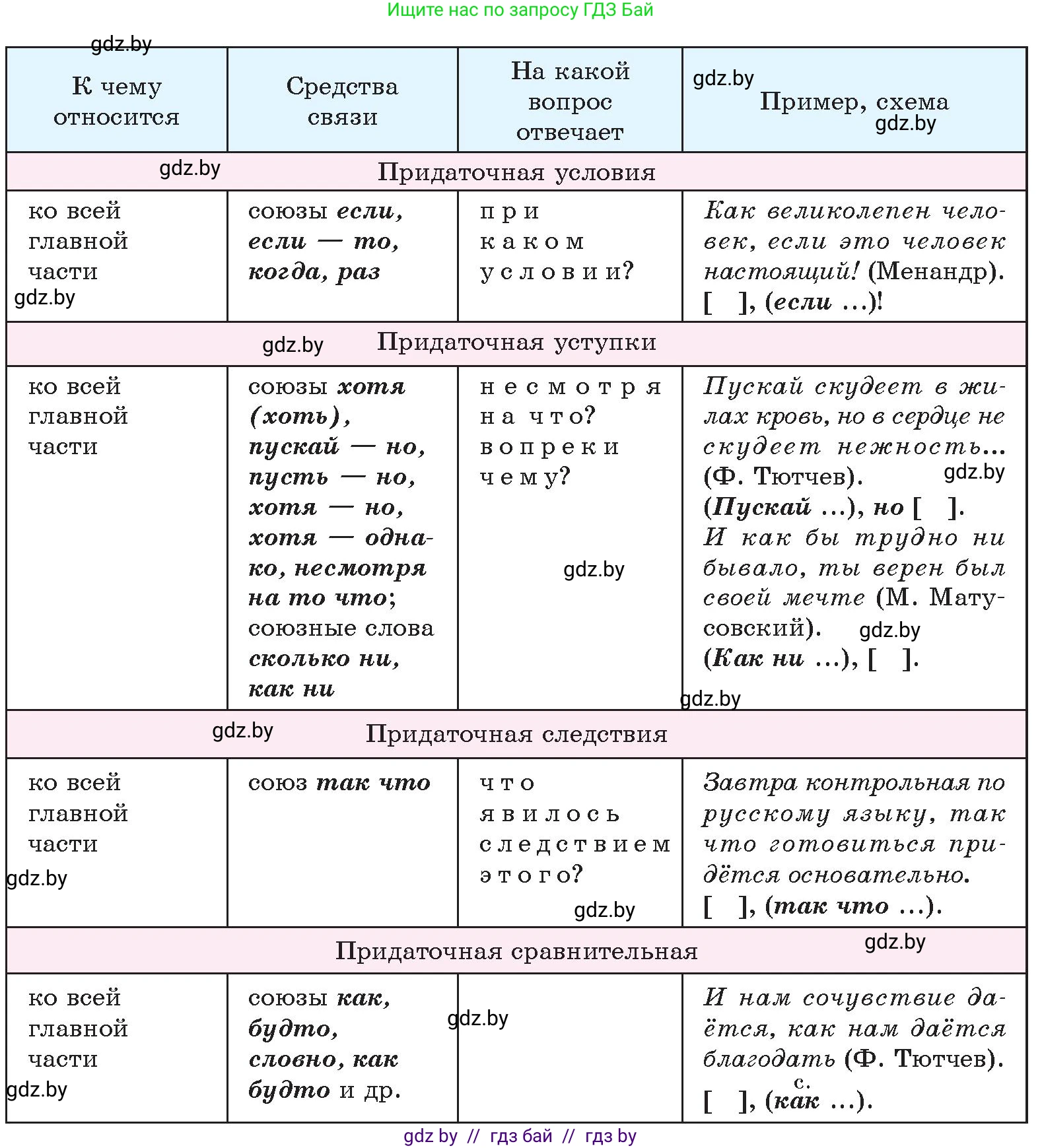 Русский язык, 11 класс Учебник, авторы: Долбик Елена Евгеньевна, Литвинко Франя Михайловна, Мурина Лариса Александровна, Шиманович Т В, Таяновская И В, Орловская О Я, издательство Национальный институт образования, Минск, 2021, страница 138, номер 21.4, Условие (продолжение 4)