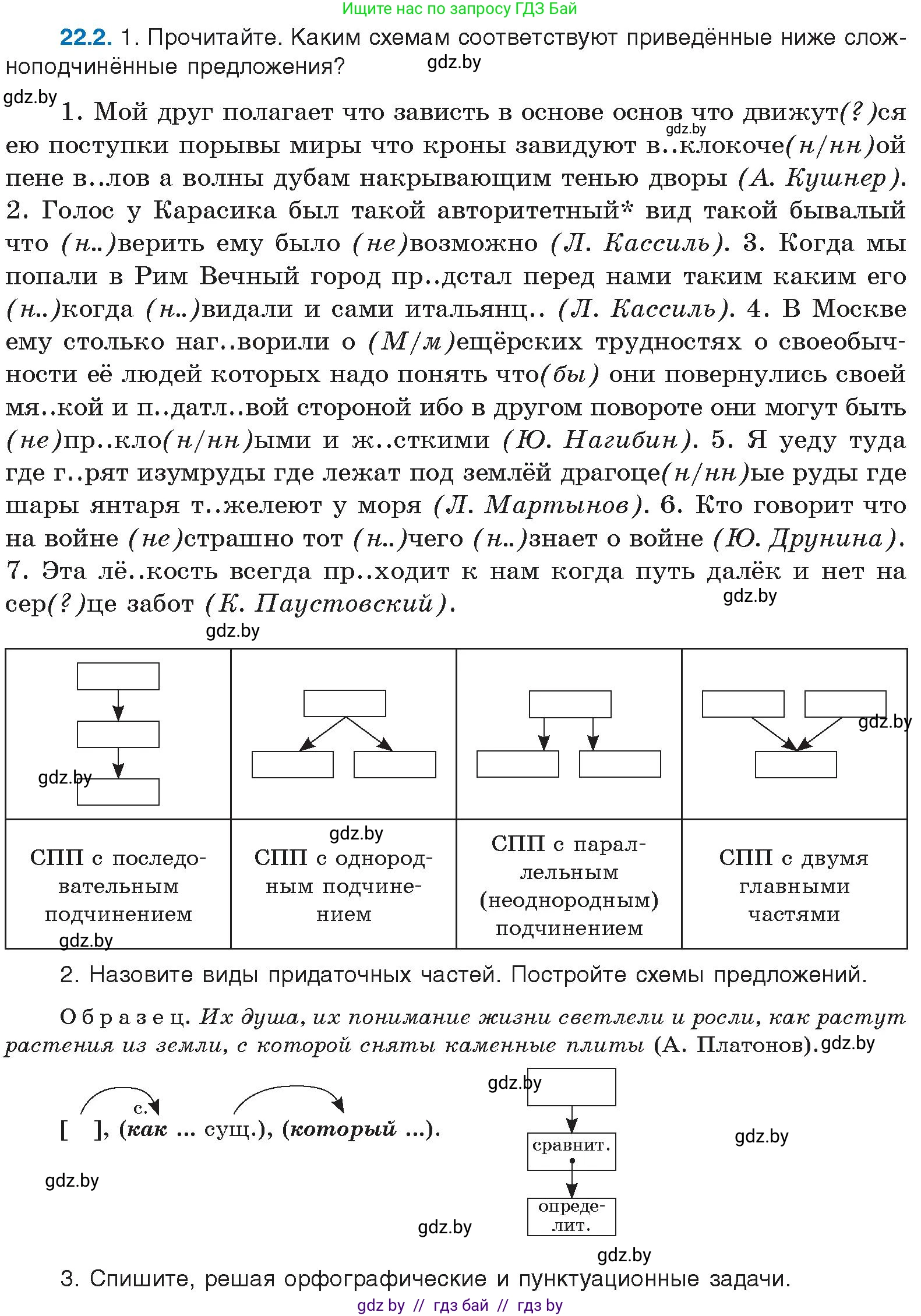 Русский язык, 11 класс Учебник, авторы: Долбик Елена Евгеньевна, Литвинко Франя Михайловна, Мурина Лариса Александровна, Шиманович Т В, Таяновская И В, Орловская О Я, издательство Национальный институт образования, Минск, 2021, страница 153, номер 22.2, Условие