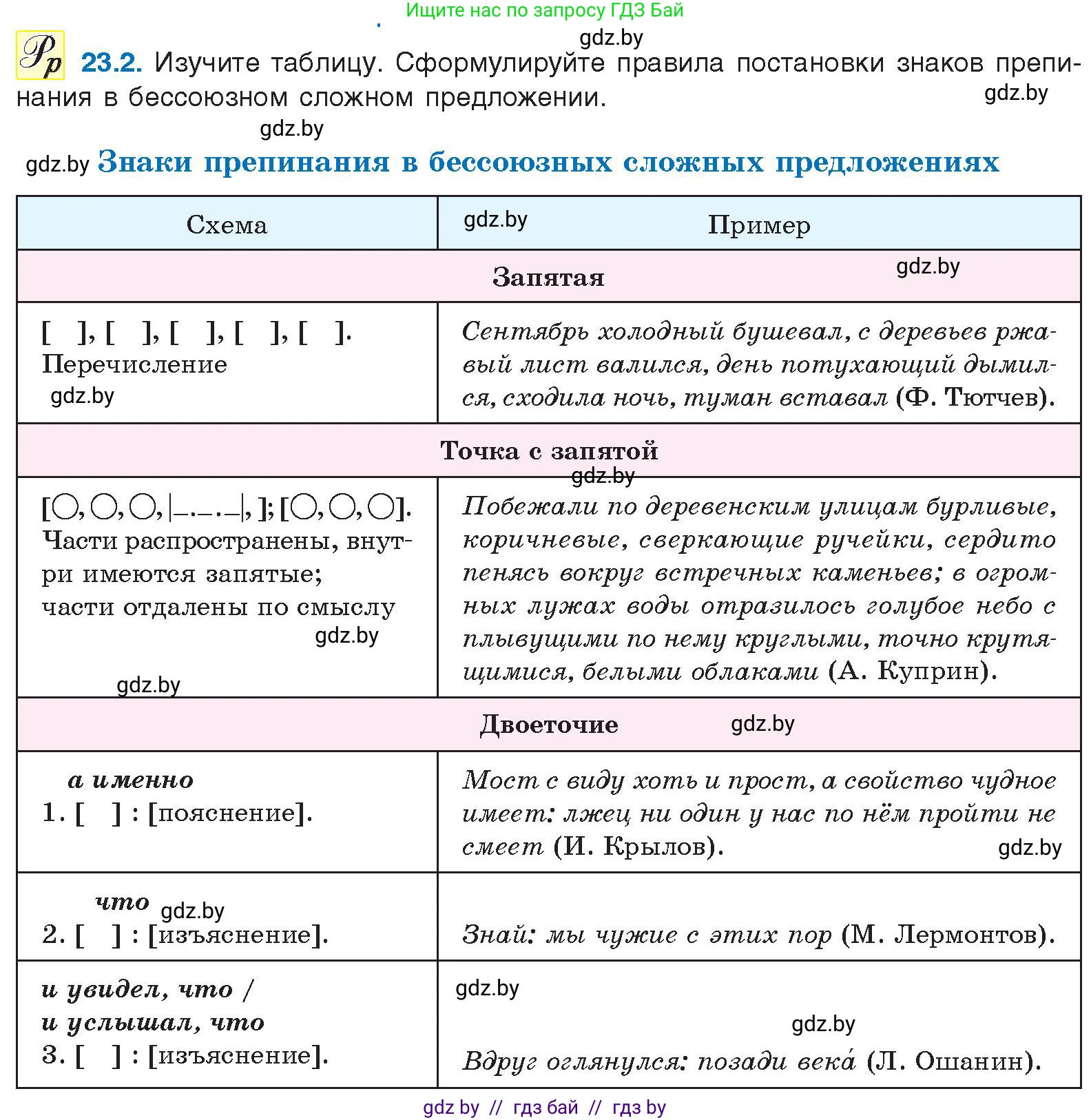 Русский язык, 11 класс Учебник, авторы: Долбик Елена Евгеньевна, Литвинко Франя Михайловна, Мурина Лариса Александровна, Шиманович Т В, Таяновская И В, Орловская О Я, издательство Национальный институт образования, Минск, 2021, страница 158, номер 23.2, Условие