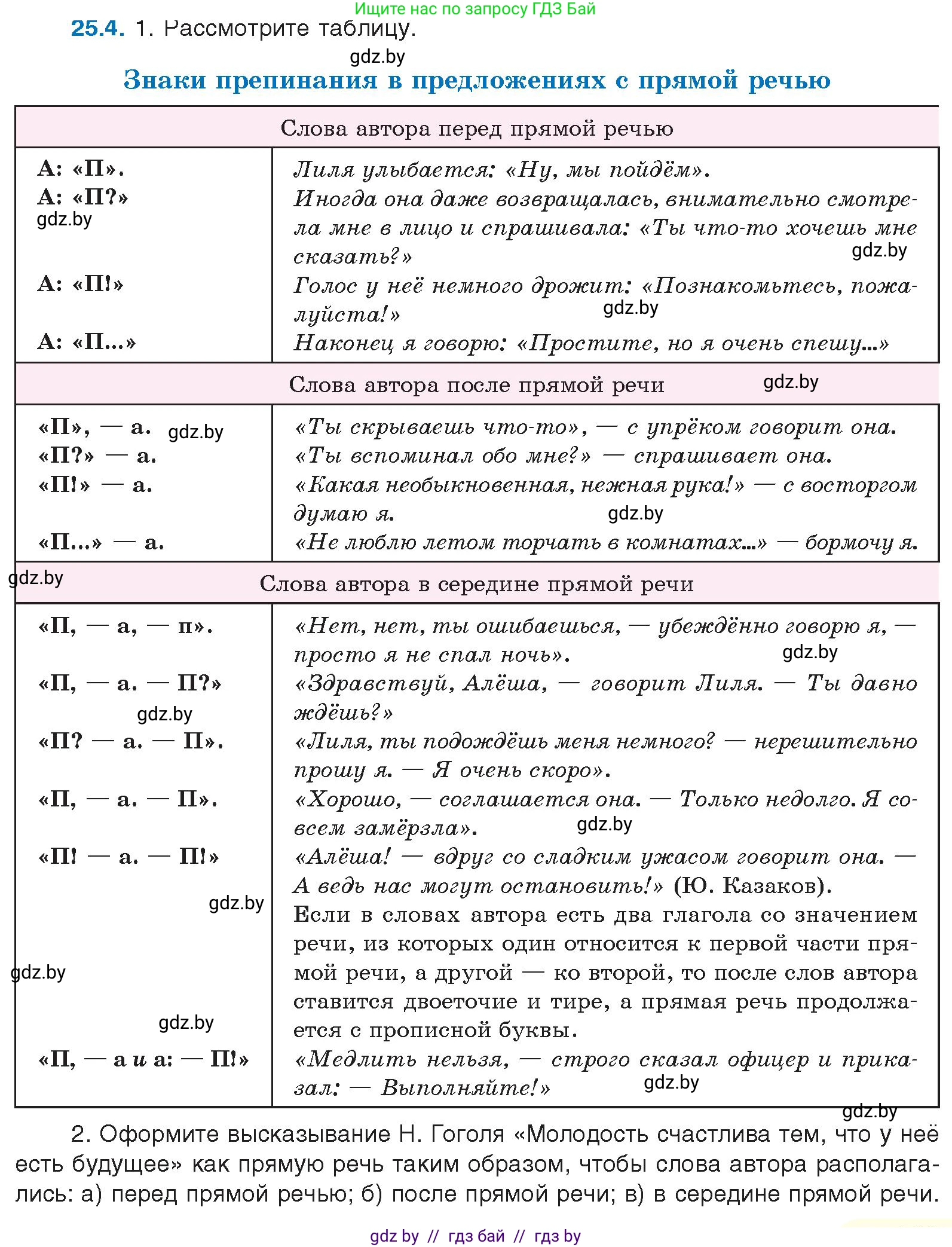 Русский язык, 11 класс Учебник, авторы: Долбик Елена Евгеньевна, Литвинко Франя Михайловна, Мурина Лариса Александровна, Шиманович Т В, Таяновская И В, Орловская О Я, издательство Национальный институт образования, Минск, 2021, страница 169, номер 25.4, Условие