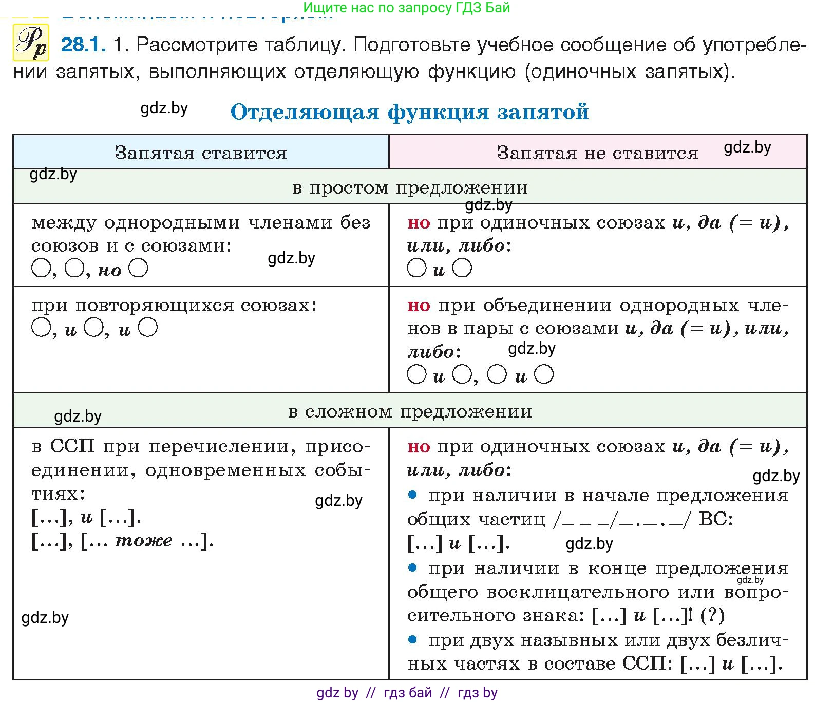 Русский язык, 11 класс Учебник, авторы: Долбик Елена Евгеньевна, Литвинко Франя Михайловна, Мурина Лариса Александровна, Шиманович Т В, Таяновская И В, Орловская О Я, издательство Национальный институт образования, Минск, 2021, страница 189, номер 28.1, Условие