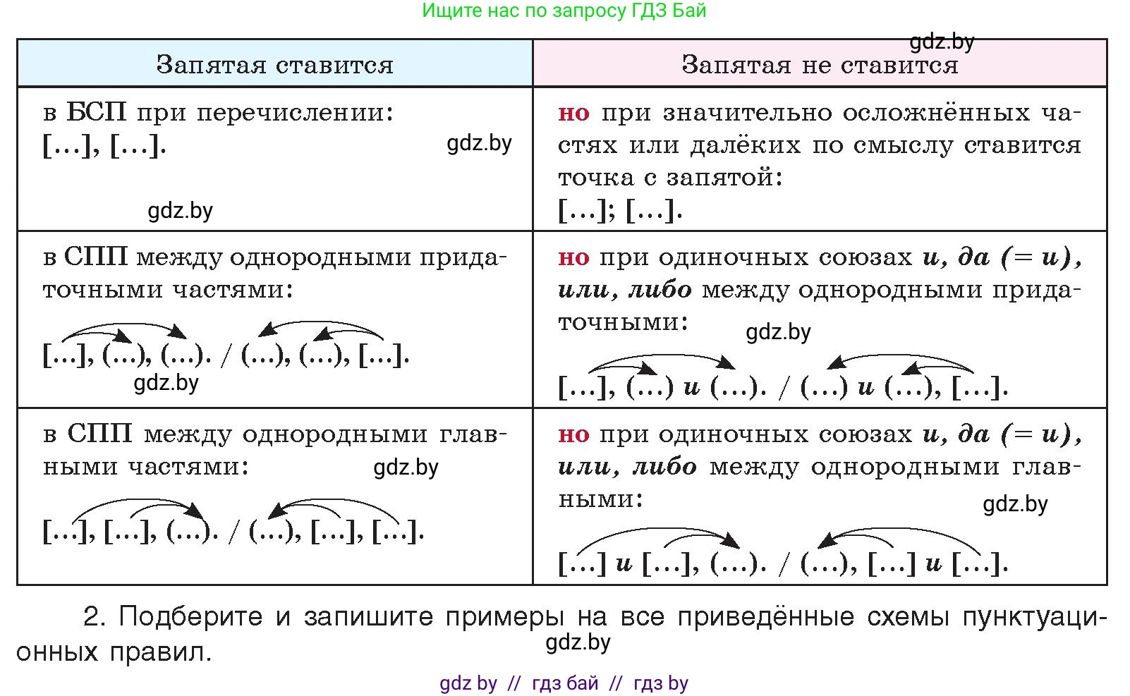 Русский язык, 11 класс Учебник, авторы: Долбик Елена Евгеньевна, Литвинко Франя Михайловна, Мурина Лариса Александровна, Шиманович Т В, Таяновская И В, Орловская О Я, издательство Национальный институт образования, Минск, 2021, страница 189, номер 28.1, Условие (продолжение 2)