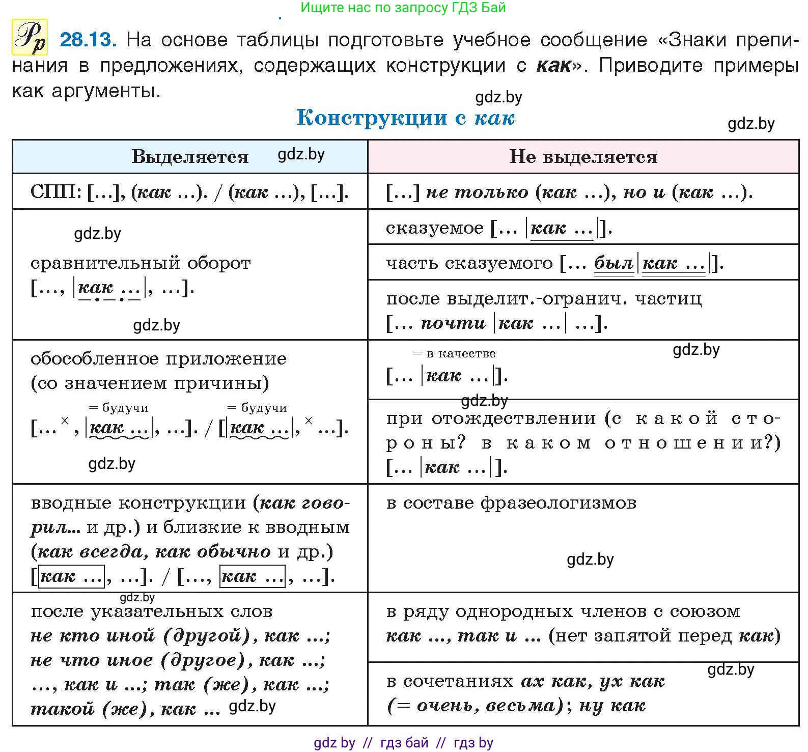 Русский язык, 11 класс Учебник, авторы: Долбик Елена Евгеньевна, Литвинко Франя Михайловна, Мурина Лариса Александровна, Шиманович Т В, Таяновская И В, Орловская О Я, издательство Национальный институт образования, Минск, 2021, страница 200, номер 28.13, Условие