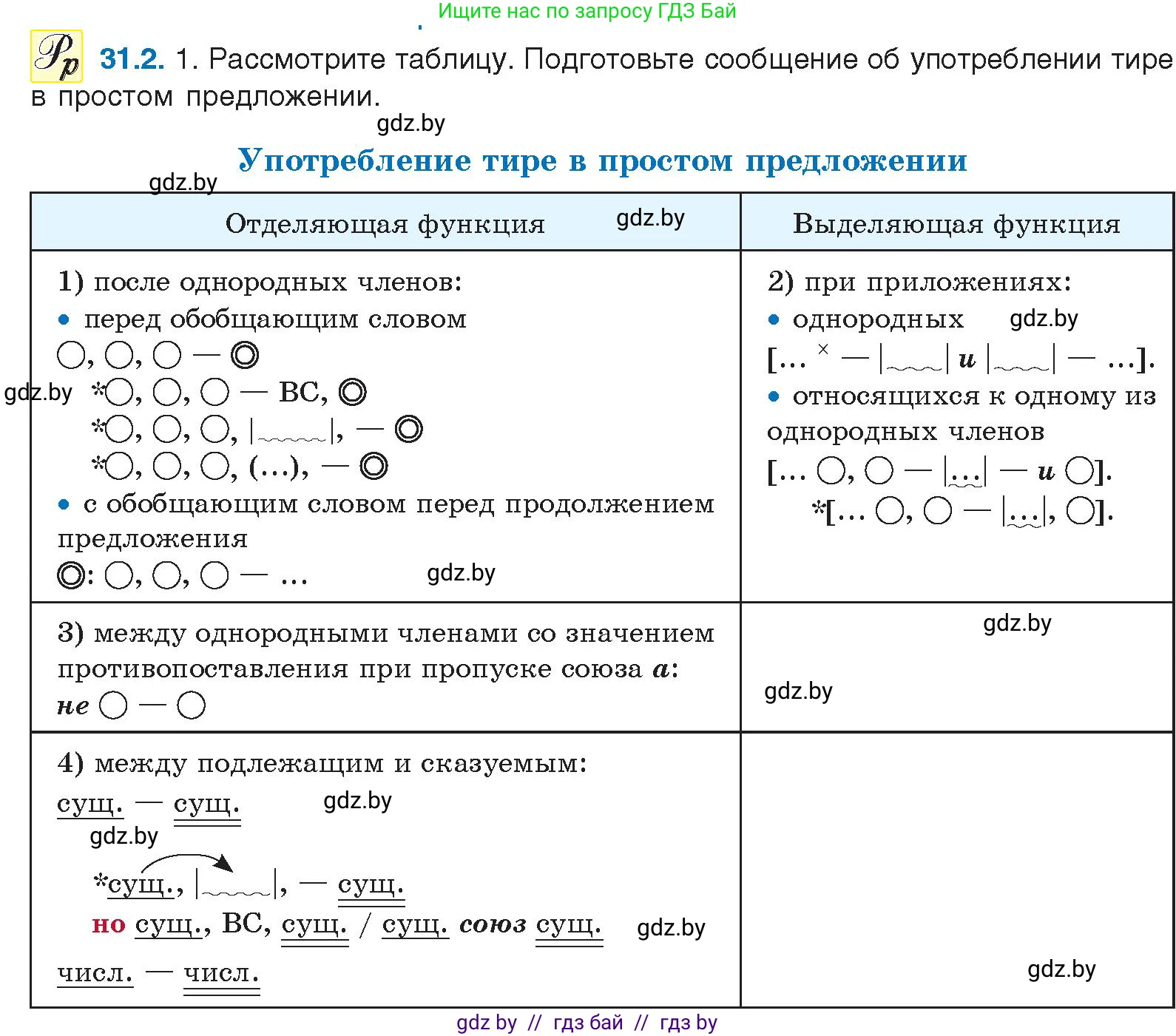 Русский язык, 11 класс Учебник, авторы: Долбик Елена Евгеньевна, Литвинко Франя Михайловна, Мурина Лариса Александровна, Шиманович Т В, Таяновская И В, Орловская О Я, издательство Национальный институт образования, Минск, 2021, страница 215, номер 31.2, Условие
